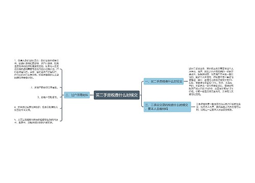 买二手房税费什么时候交