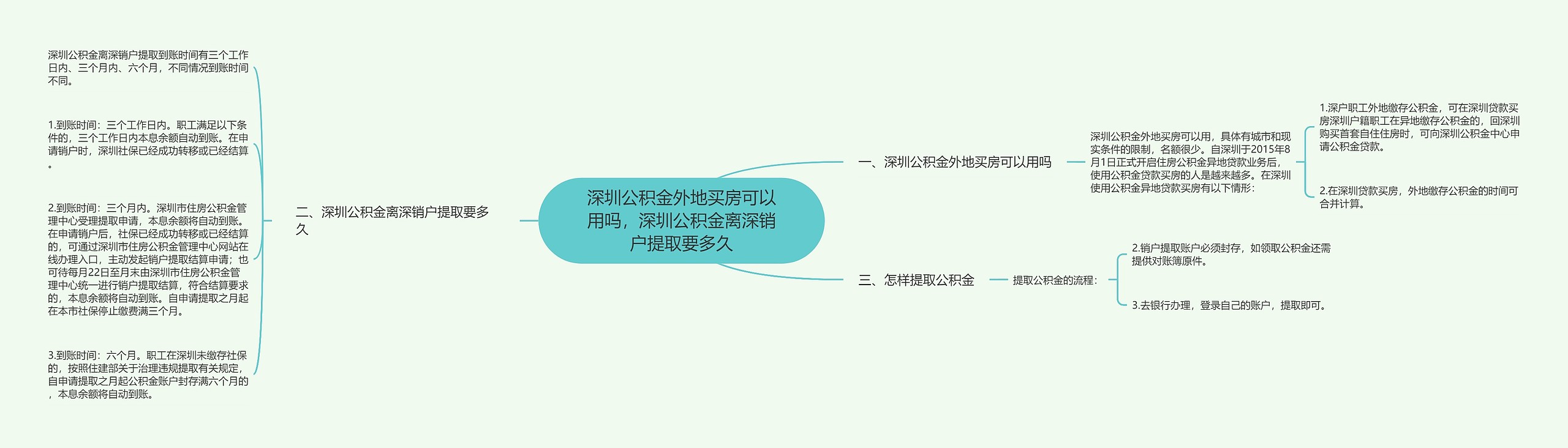深圳公积金外地买房可以用吗,深圳公积金离深销户提取要多久 深圳公积金外地买房可以用吗,深圳公积金离深销户提取要多久