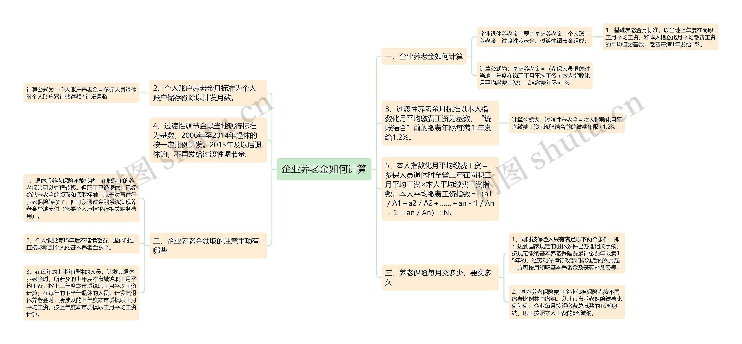 企业养老金如何计算