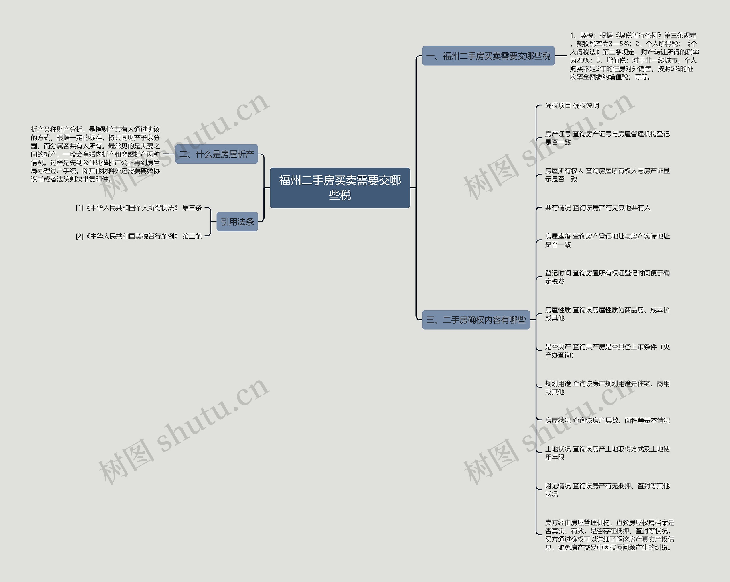 福州二手房买卖需要交哪些税 福州二手房买卖需要交哪些税
