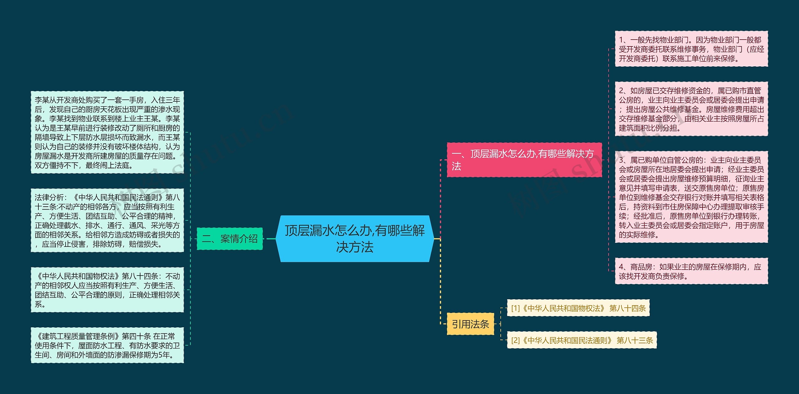 顶层漏水怎么办,有哪些解决方法