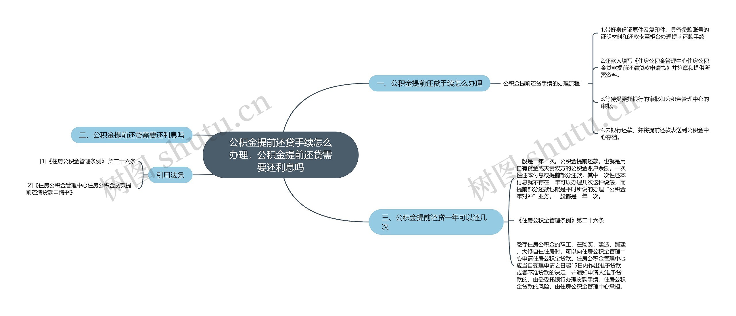 公积金提前还贷手续怎么办理，公积金提前还贷需要还利息吗思维导图