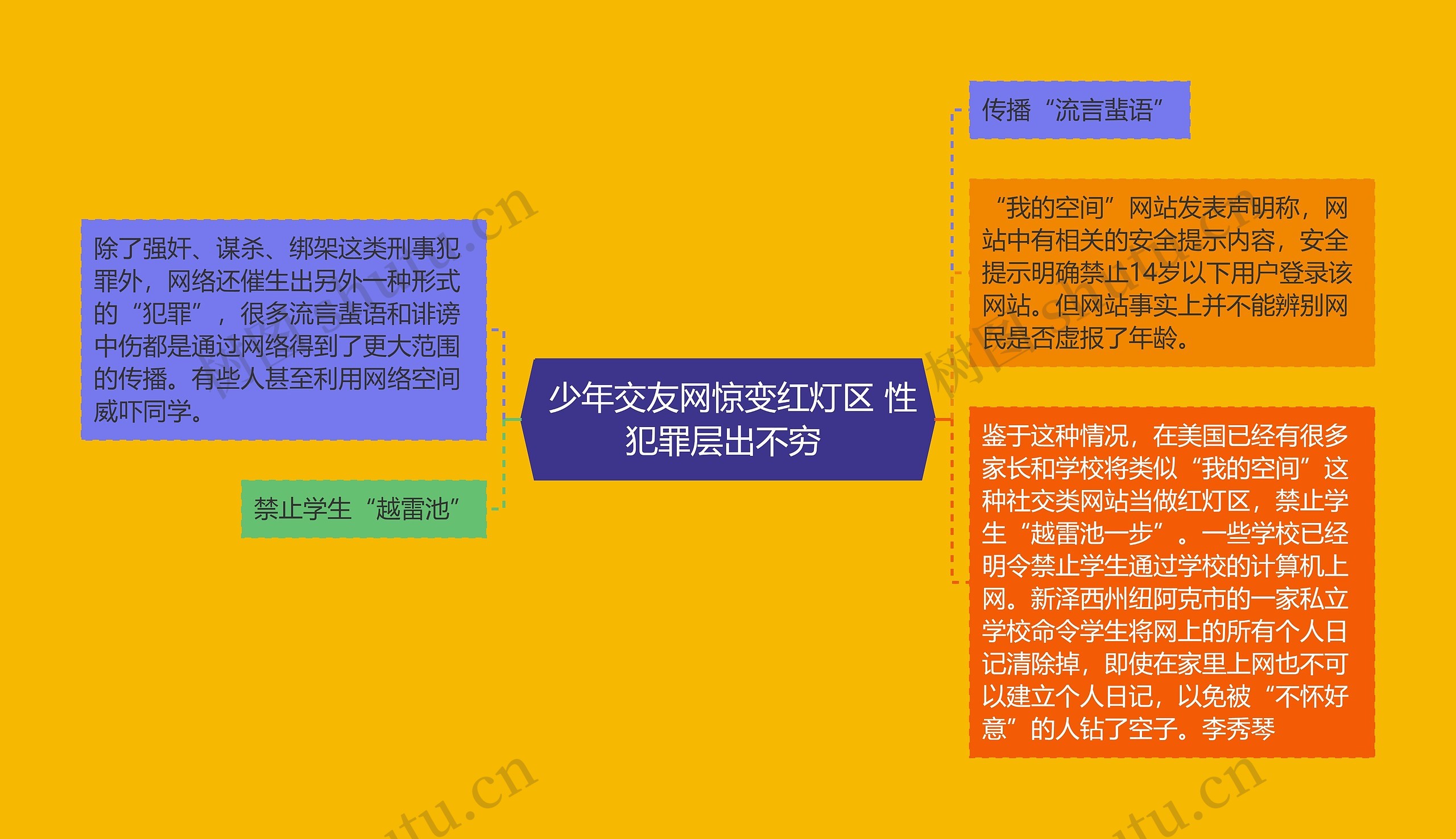  少年交友网惊变红灯区 性犯罪层出不穷 