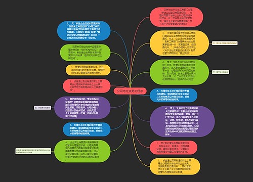 公司地址变更的程序