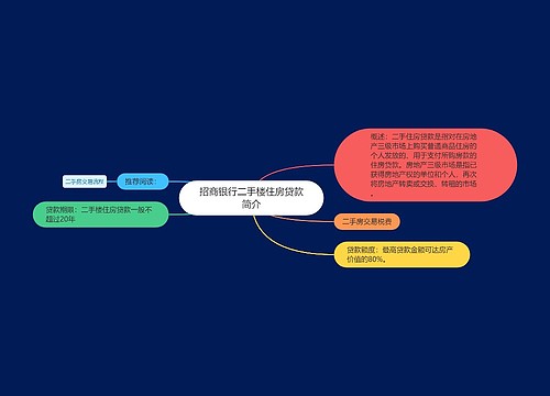 招商银行二手楼住房贷款简介