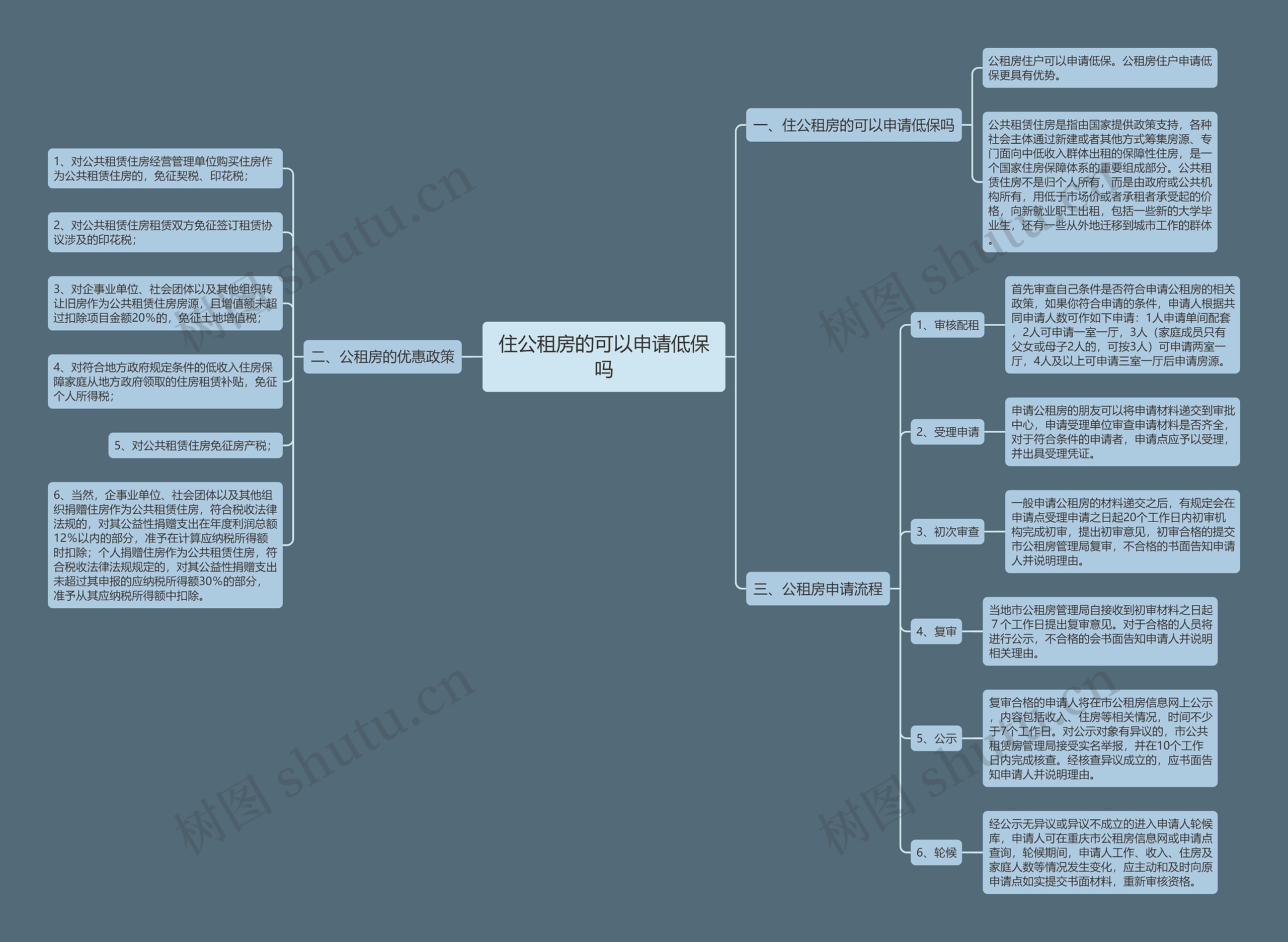 住公租房的可以申请低保吗 住公租房的可以申请低保吗
