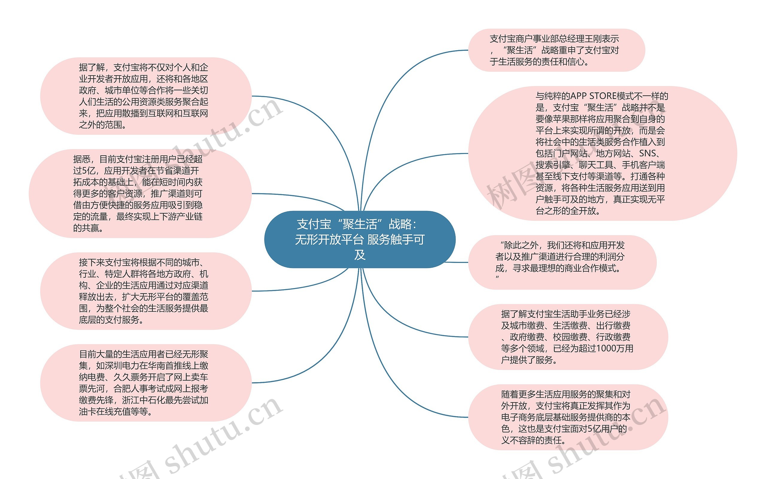 支付宝“聚生活”战略：无形开放平台 服务触手可及