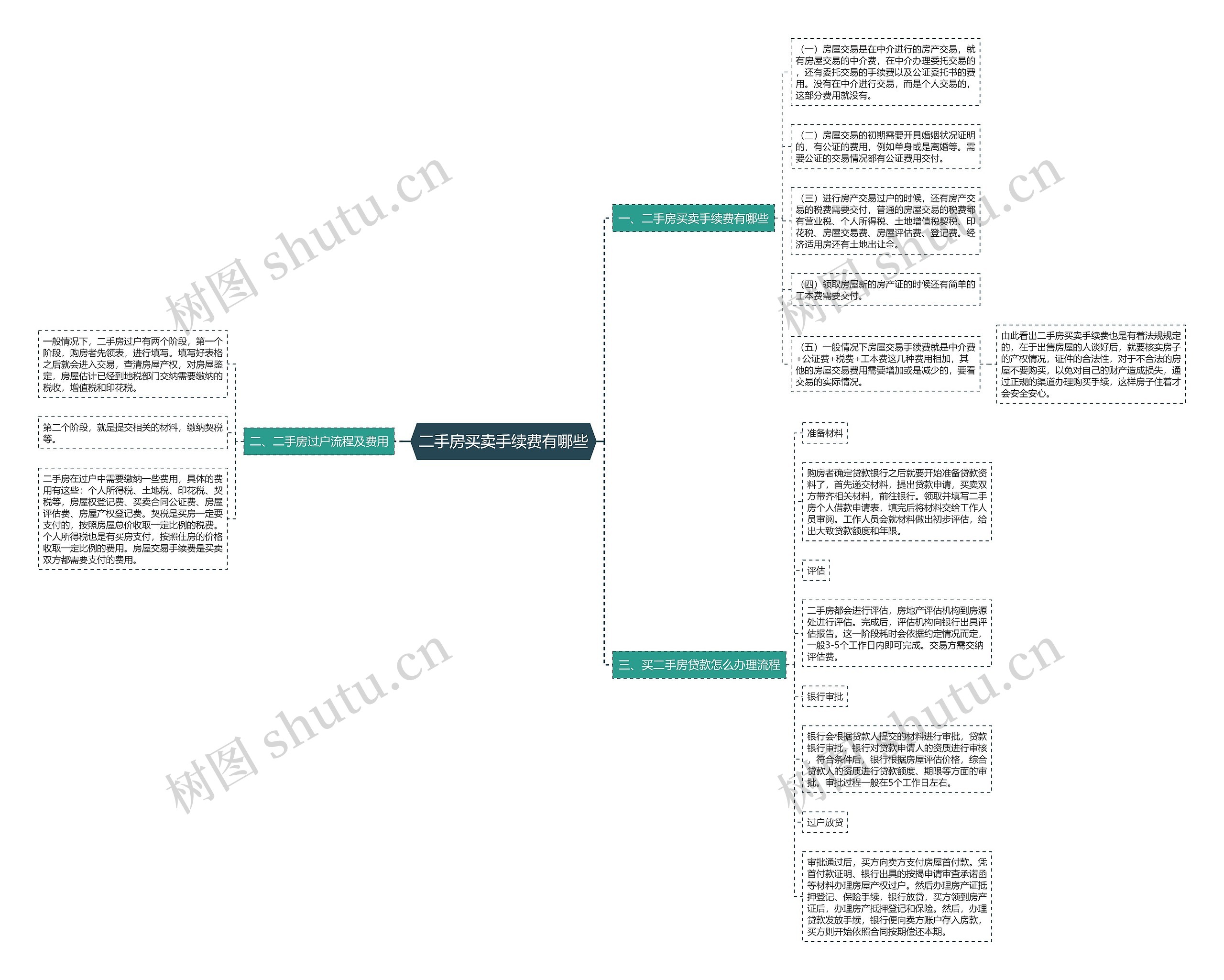 二手房买卖手续费有哪些 二手房买卖手续费有哪些