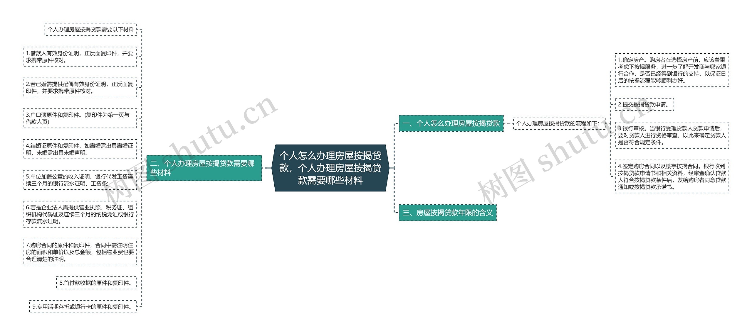 个人怎么办理房屋按揭贷款，个人办理房屋按揭贷款需要哪些材料