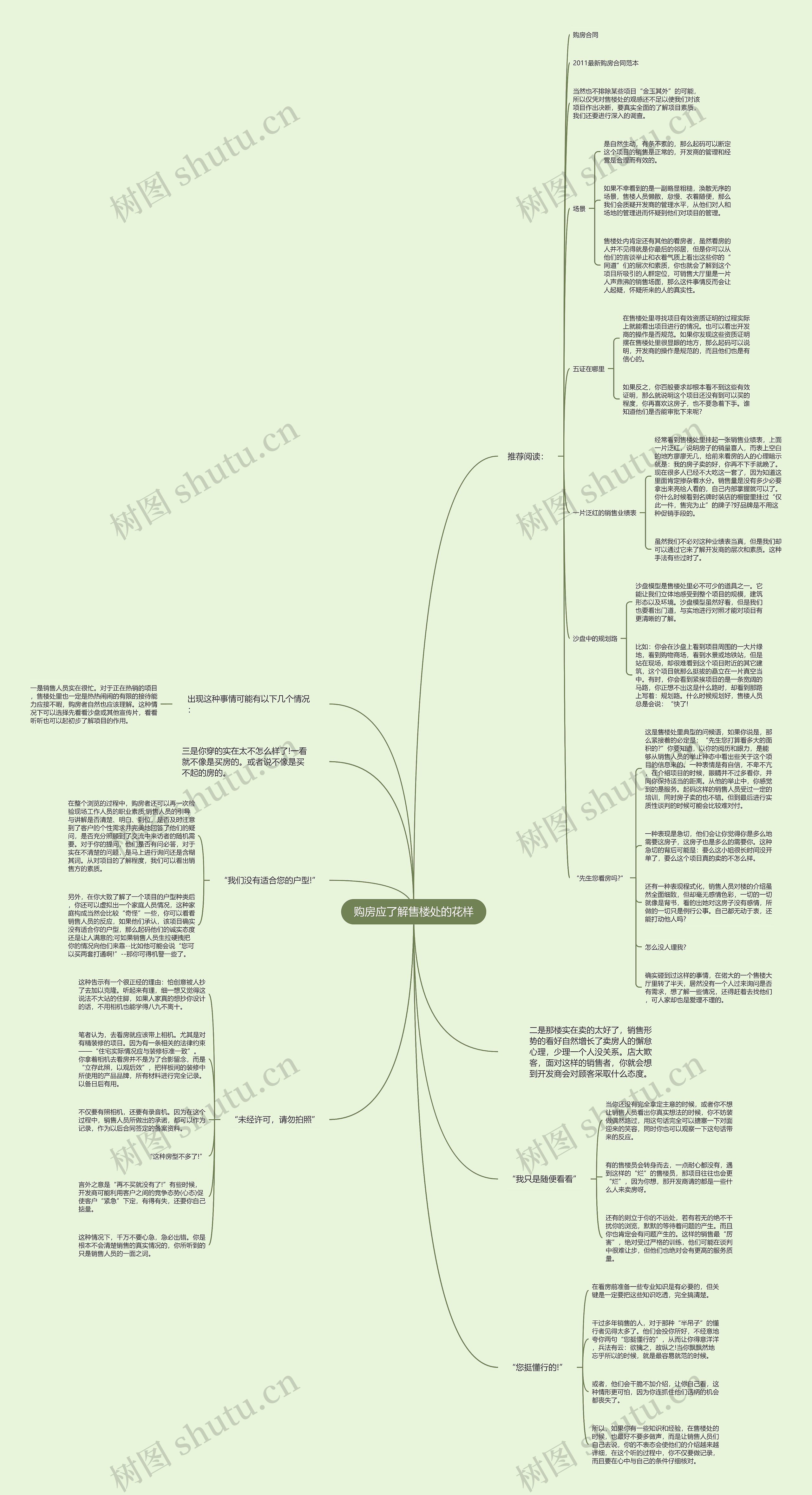 购房应了解售楼处的花样思维导图