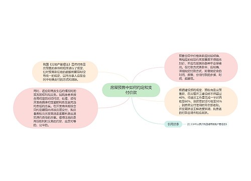 房屋预售中如何约定和支付价款