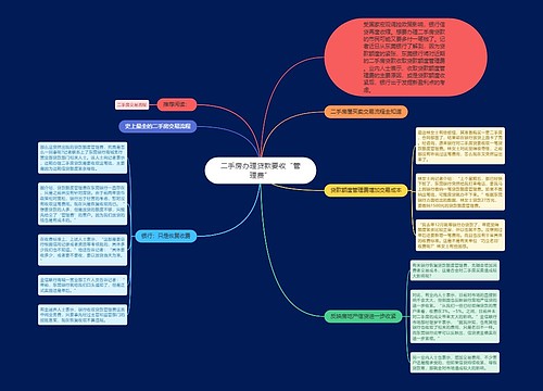 二手房办理贷款要收“管理费”