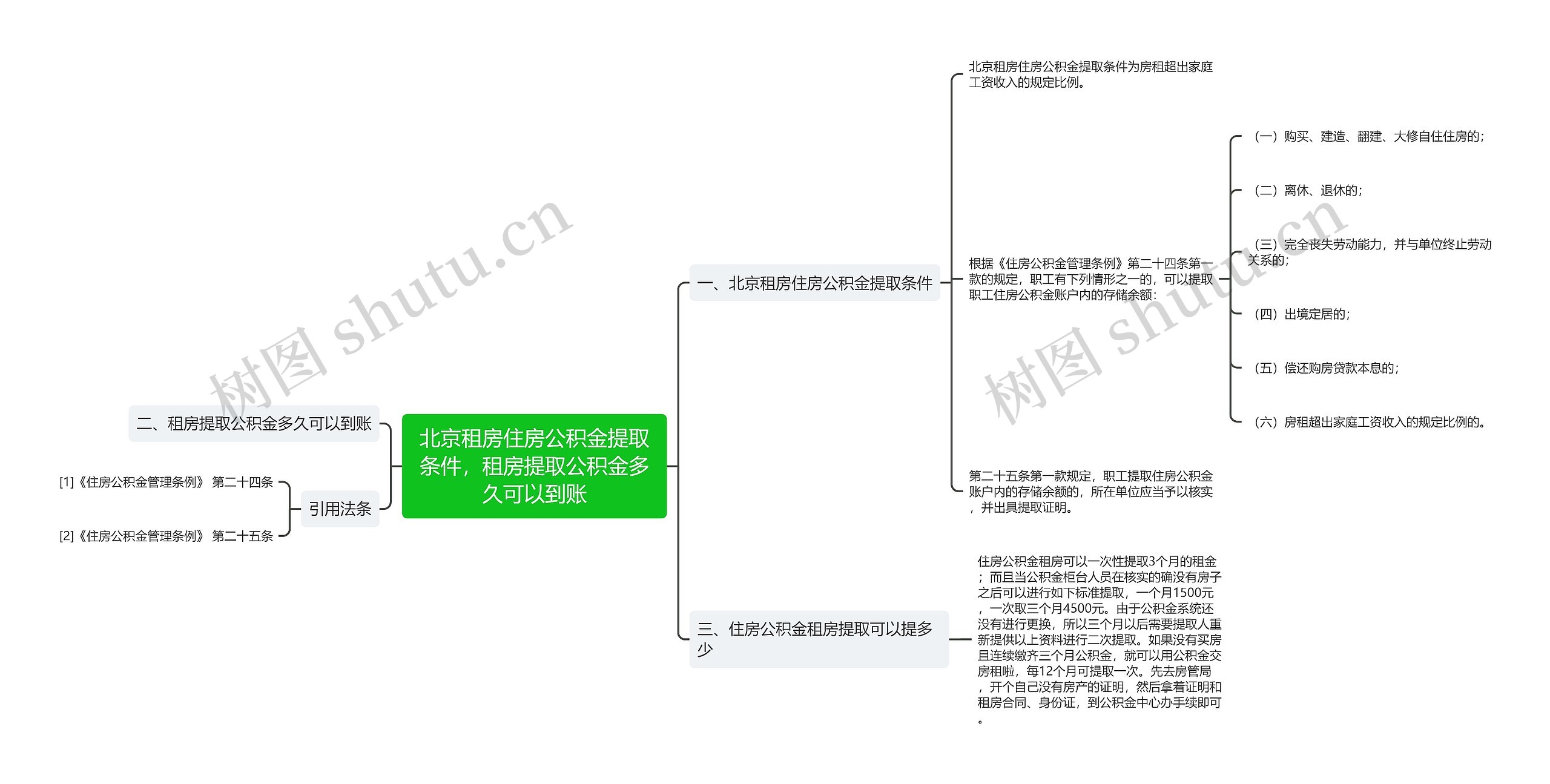 北京租房住房公积金提取条件，租房提取公积金多久可以到账