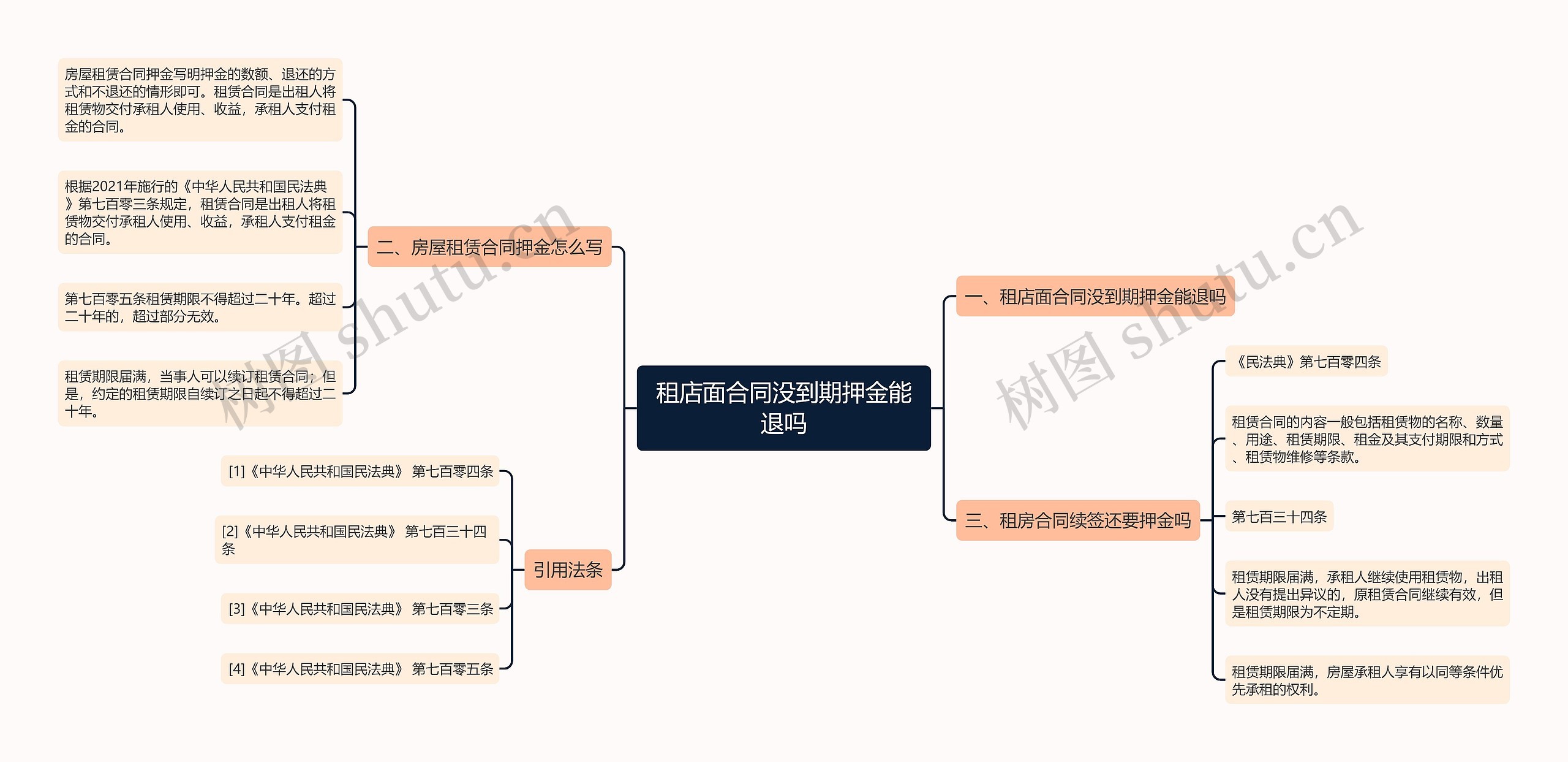 租店面合同没到期押金能退吗思维导图