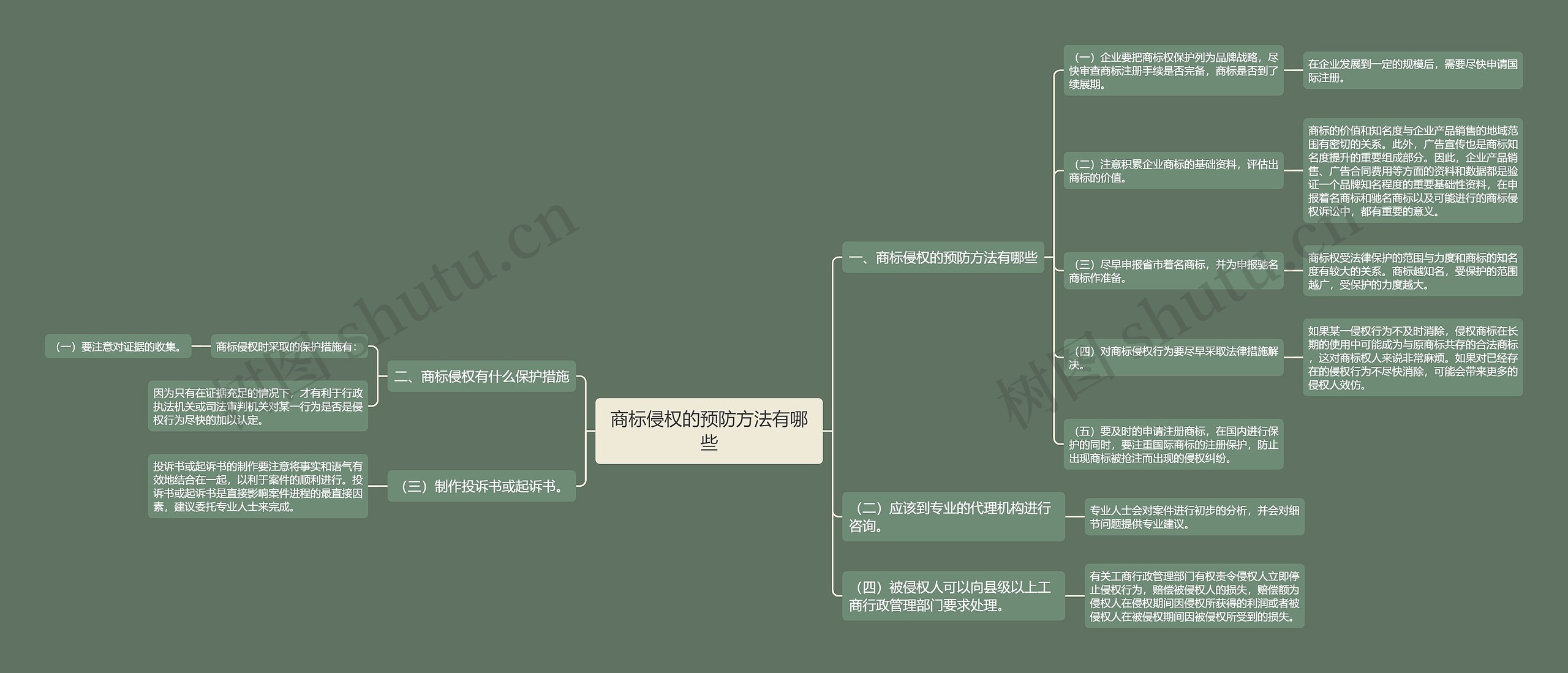 商标侵权的预防方法有哪些