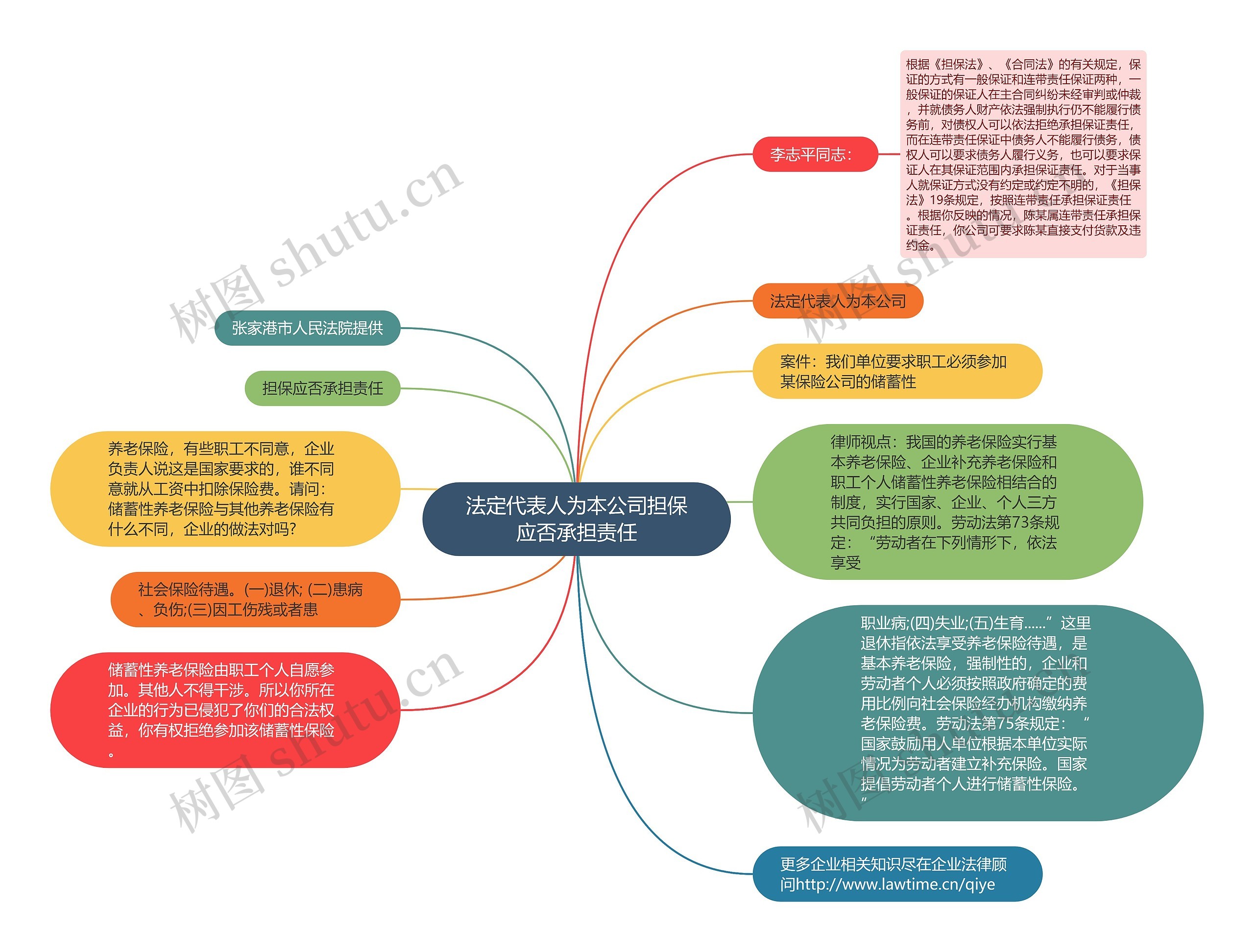 法定代表人为本公司担保应否承担责任