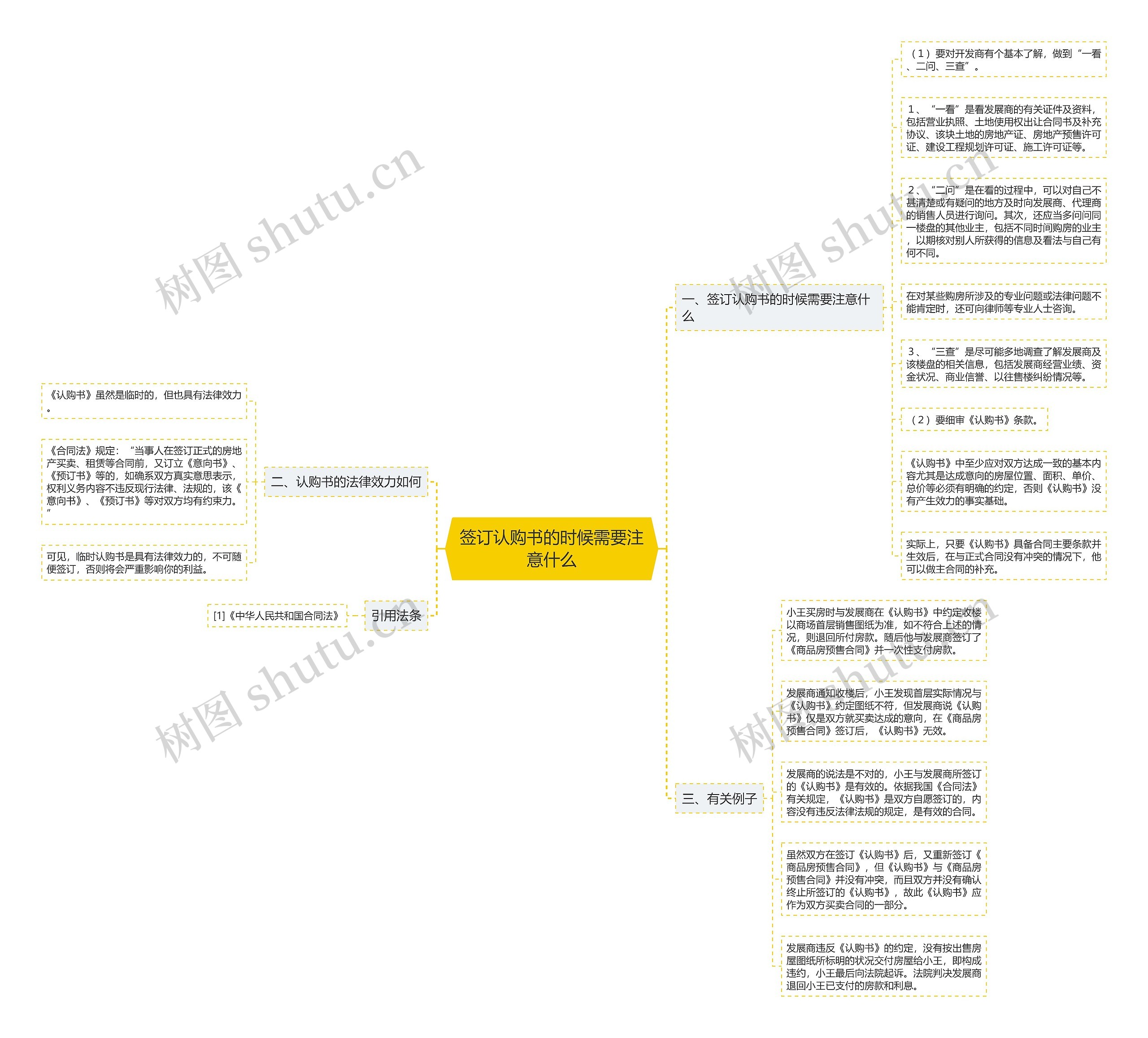 签订认购书的时候需要注意什么 签订认购书的时候需要注意什么