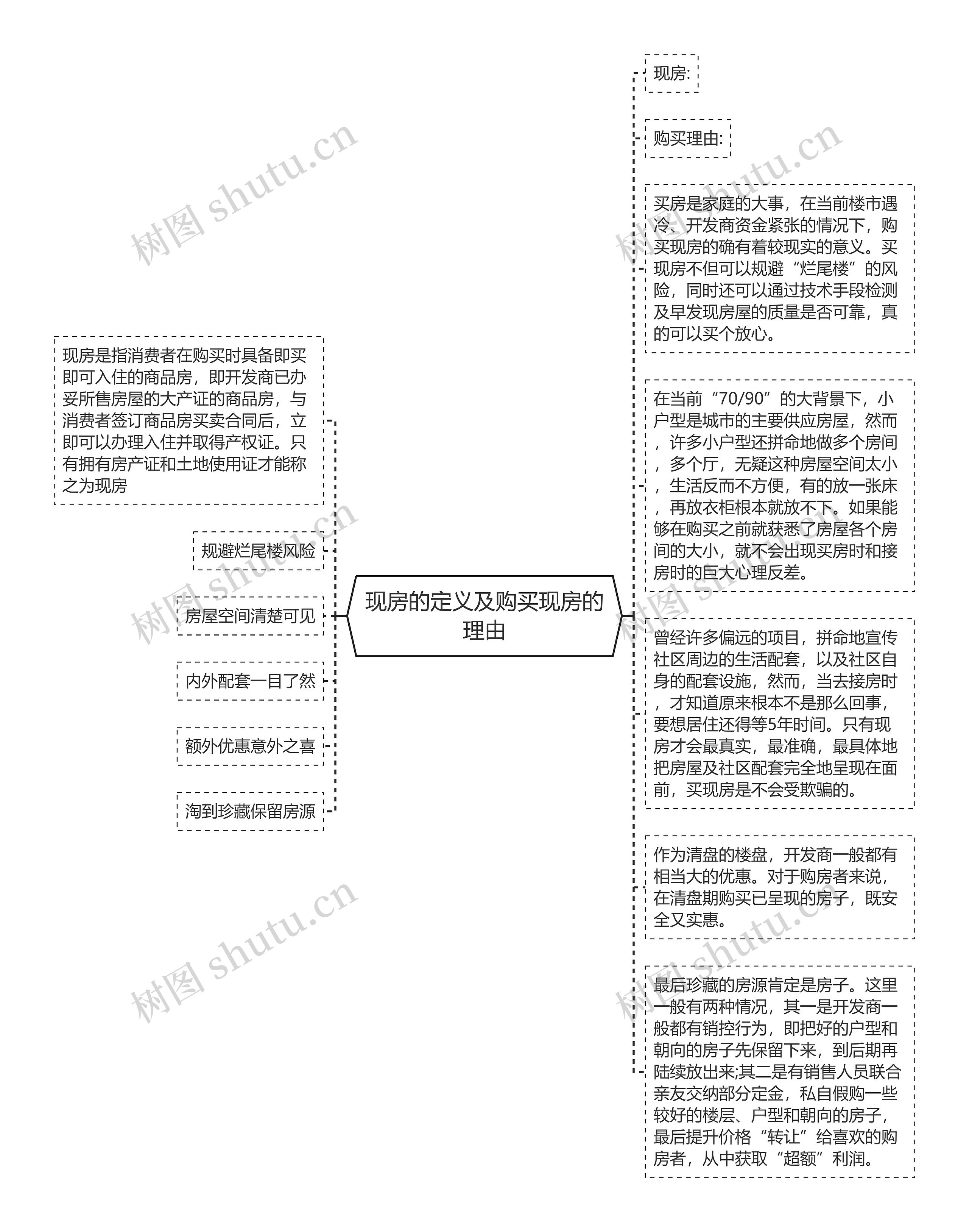 现房的定义及购买现房的理由