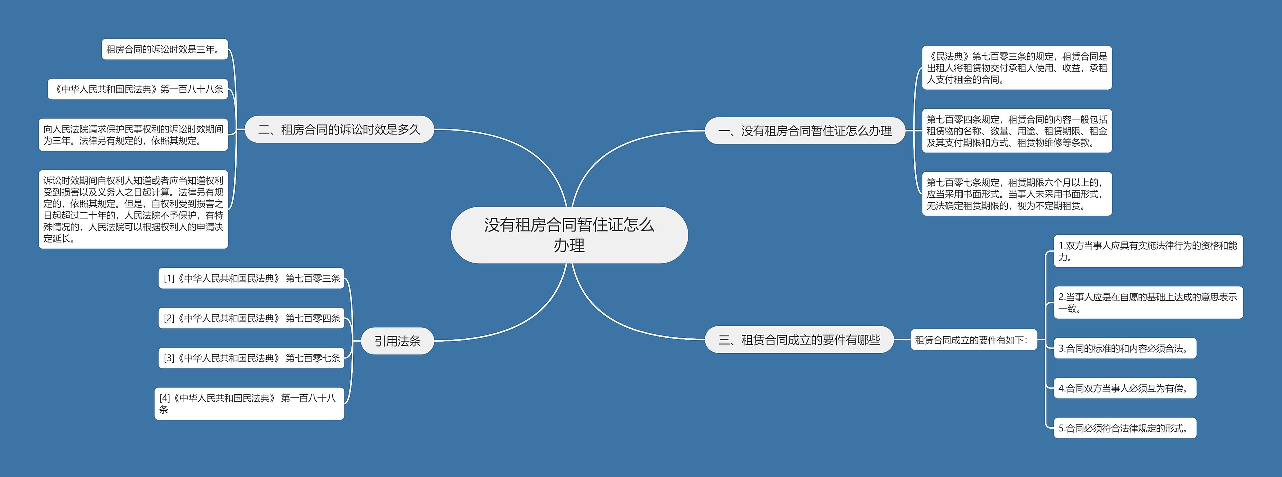 没有租房合同暂住证怎么办理