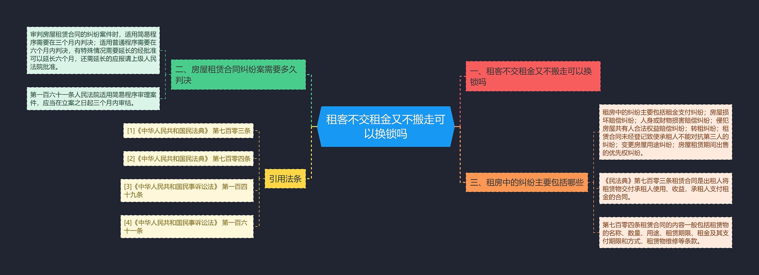 租客不交租金又不搬走可以换锁吗