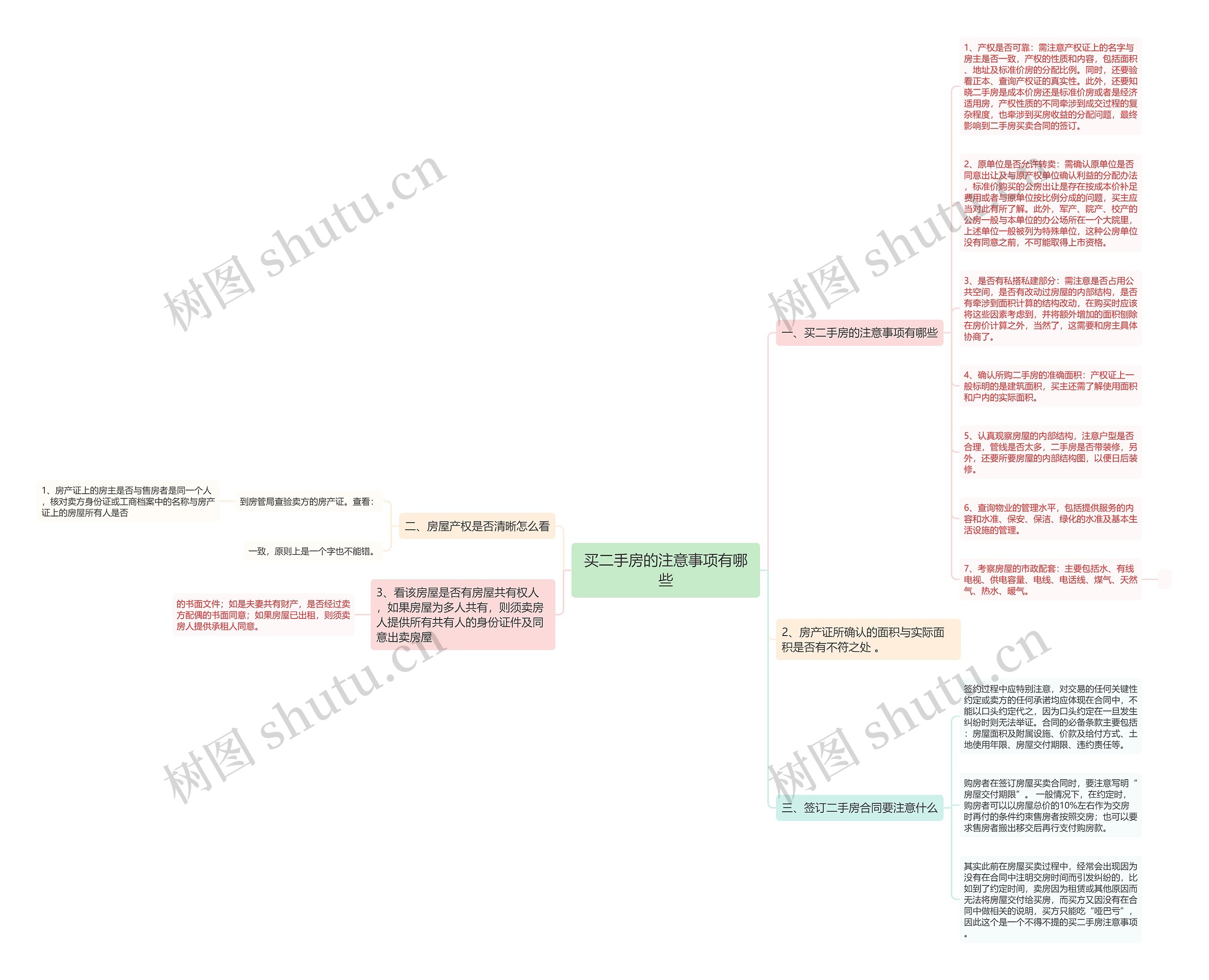 买二手房的注意事项有哪些思维导图
