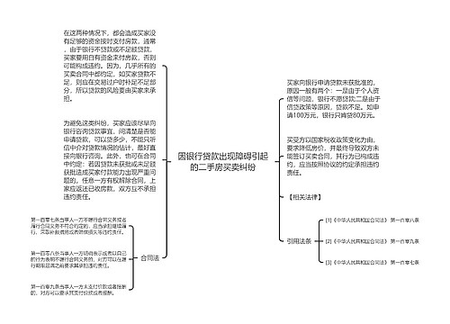 因银行贷款出现障碍引起的二手房买卖纠纷