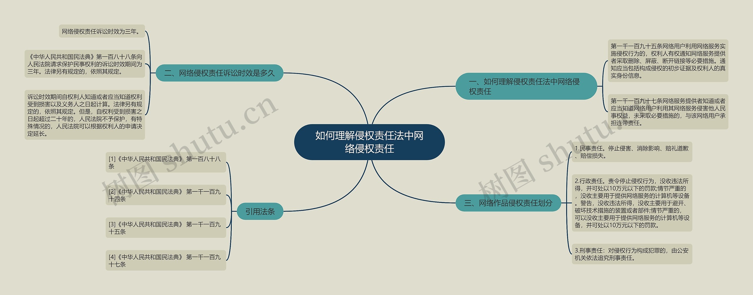 如何理解侵权责任法中网络侵权责任