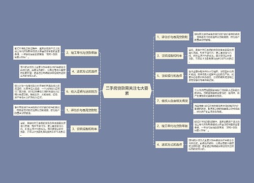 二手房贷款需关注七大要素