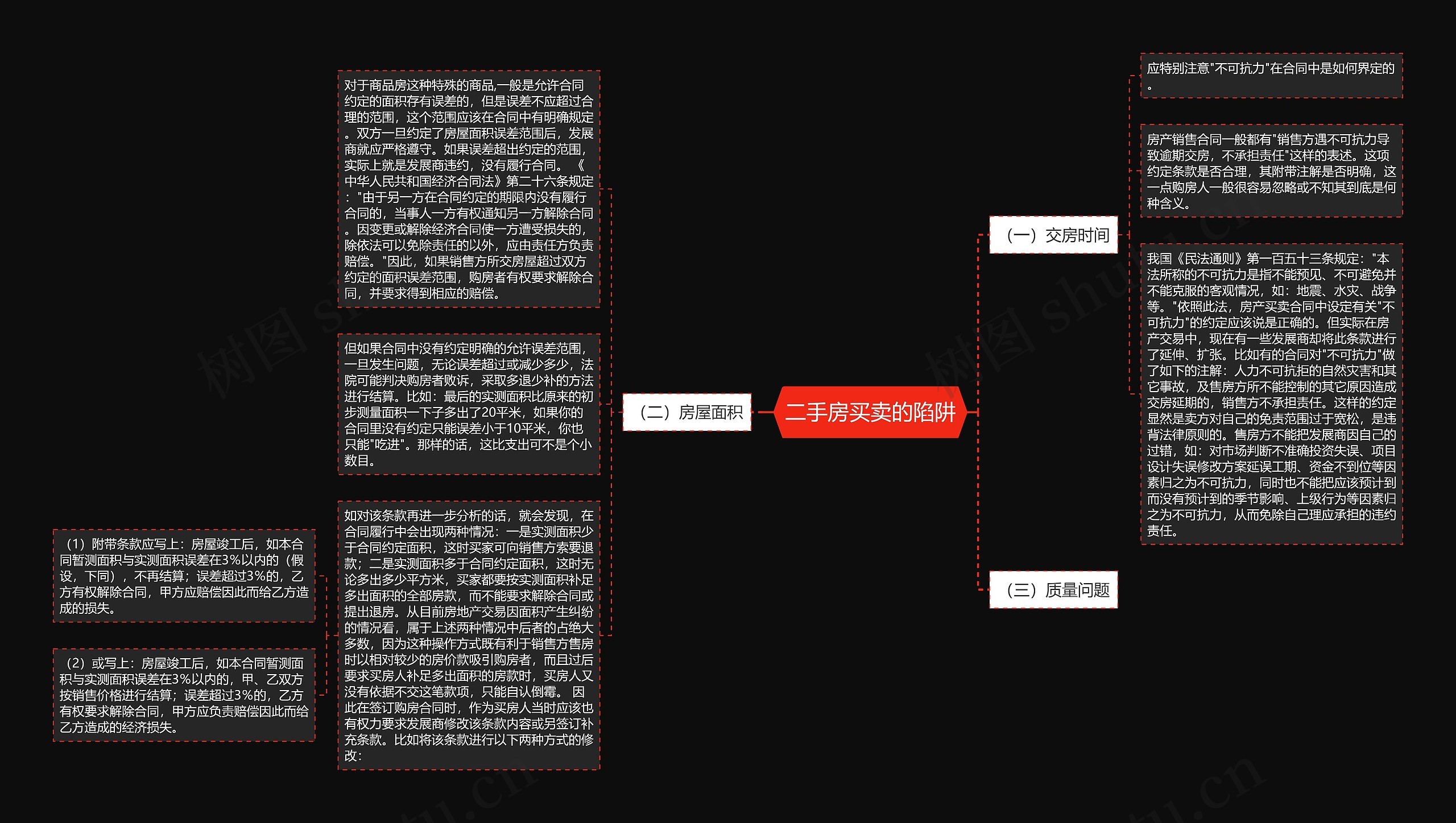 二手房买卖的陷阱