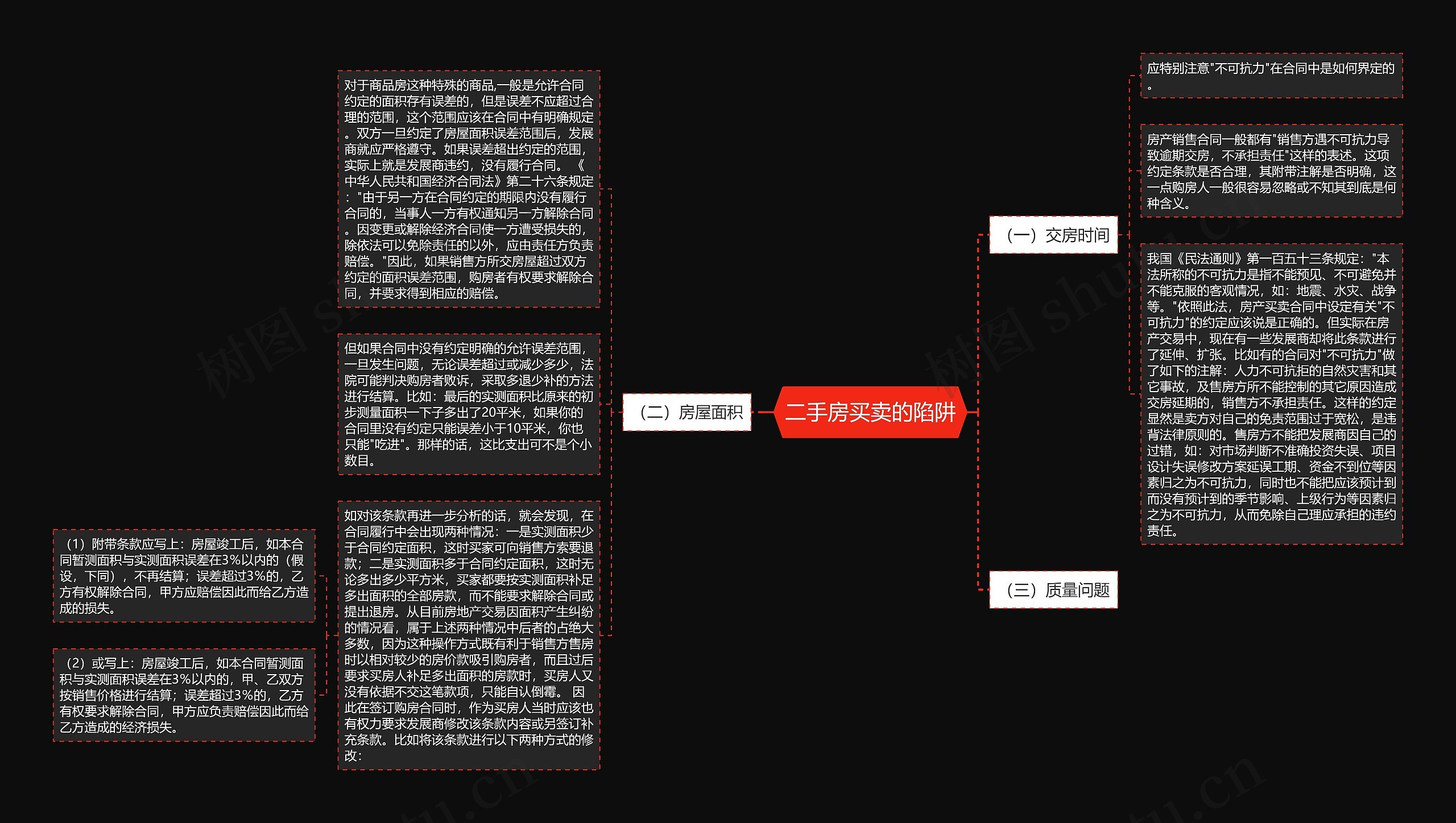 二手房买卖的陷阱思维导图