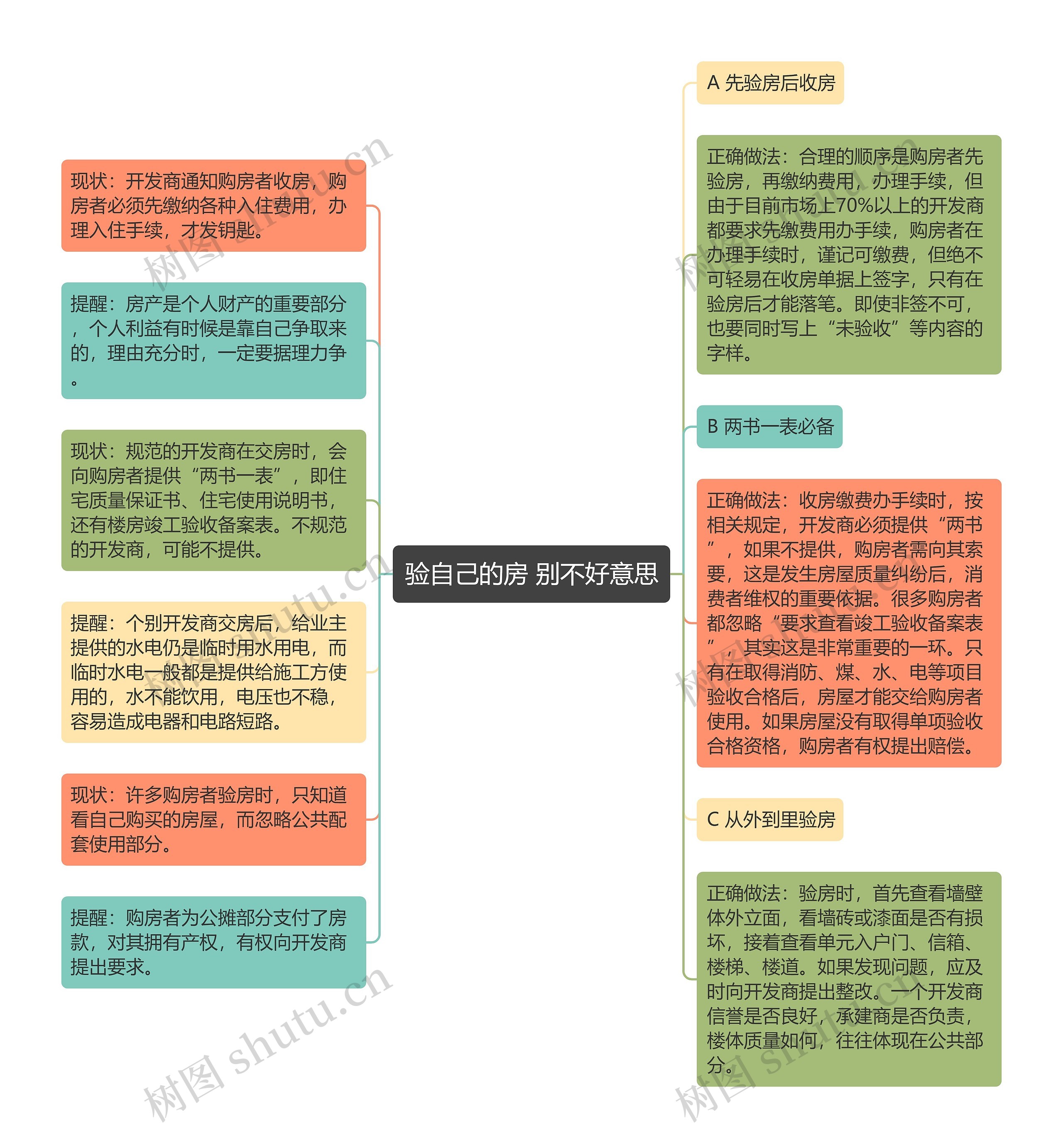 验自己的房 别不好意思