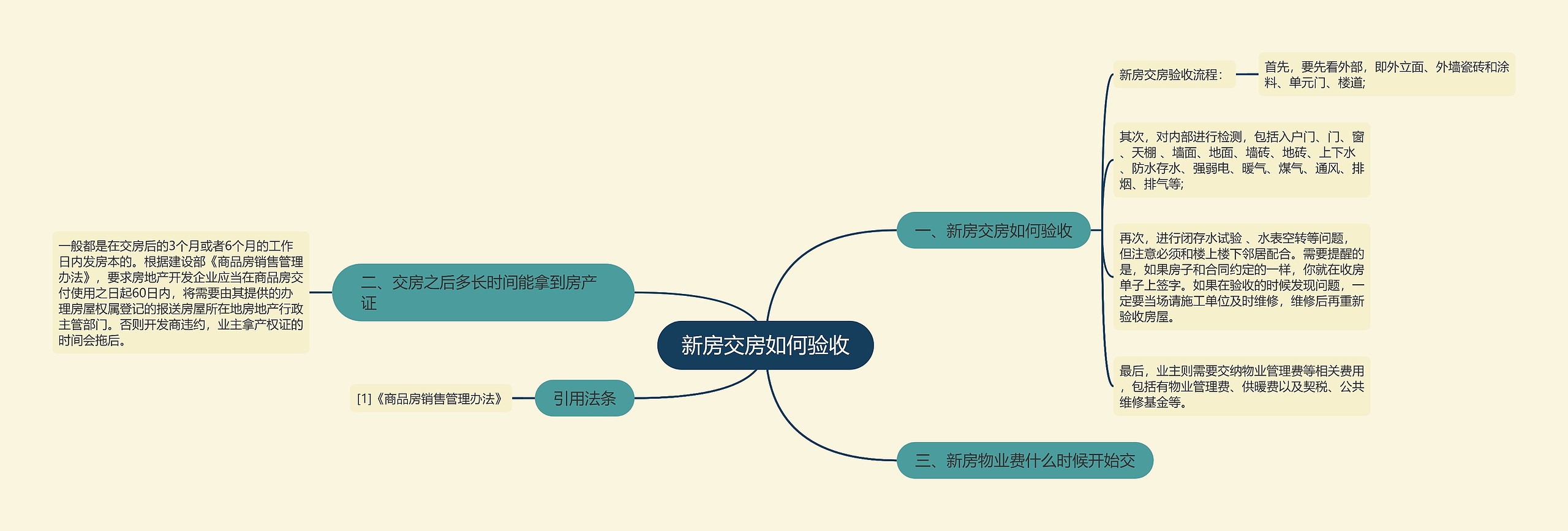 新房交房如何验收