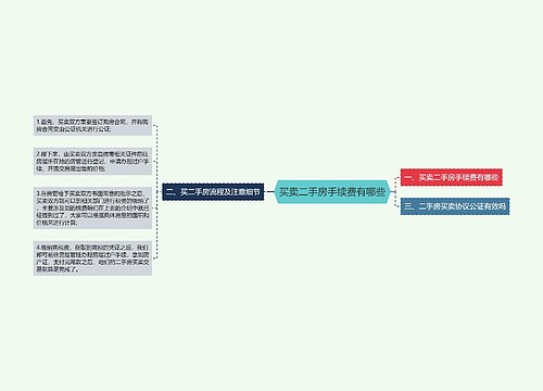 买卖二手房手续费有哪些