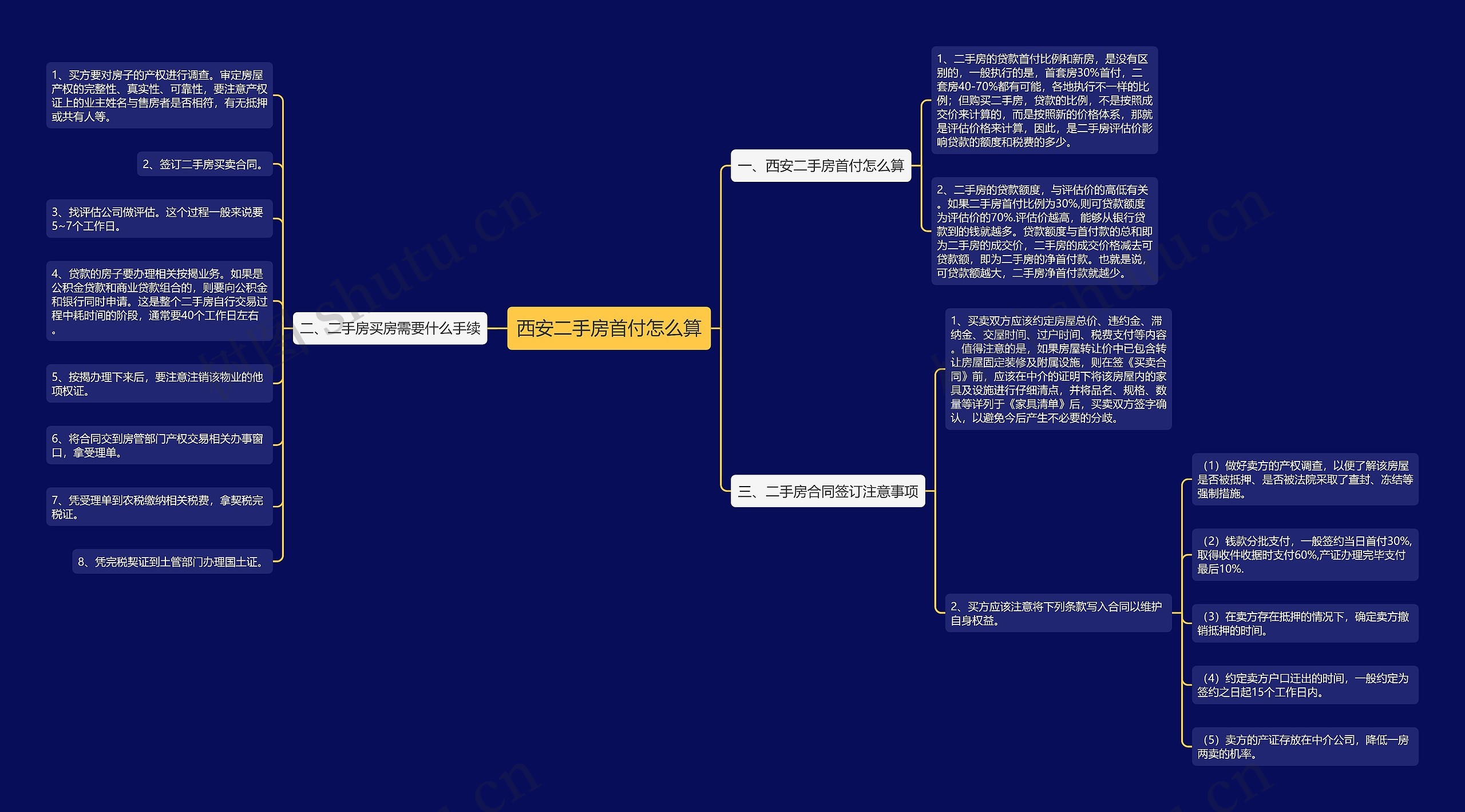 西安二手房首付怎么算