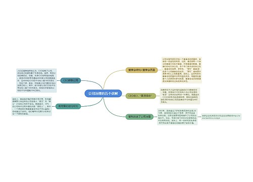 公司治理的五个误解