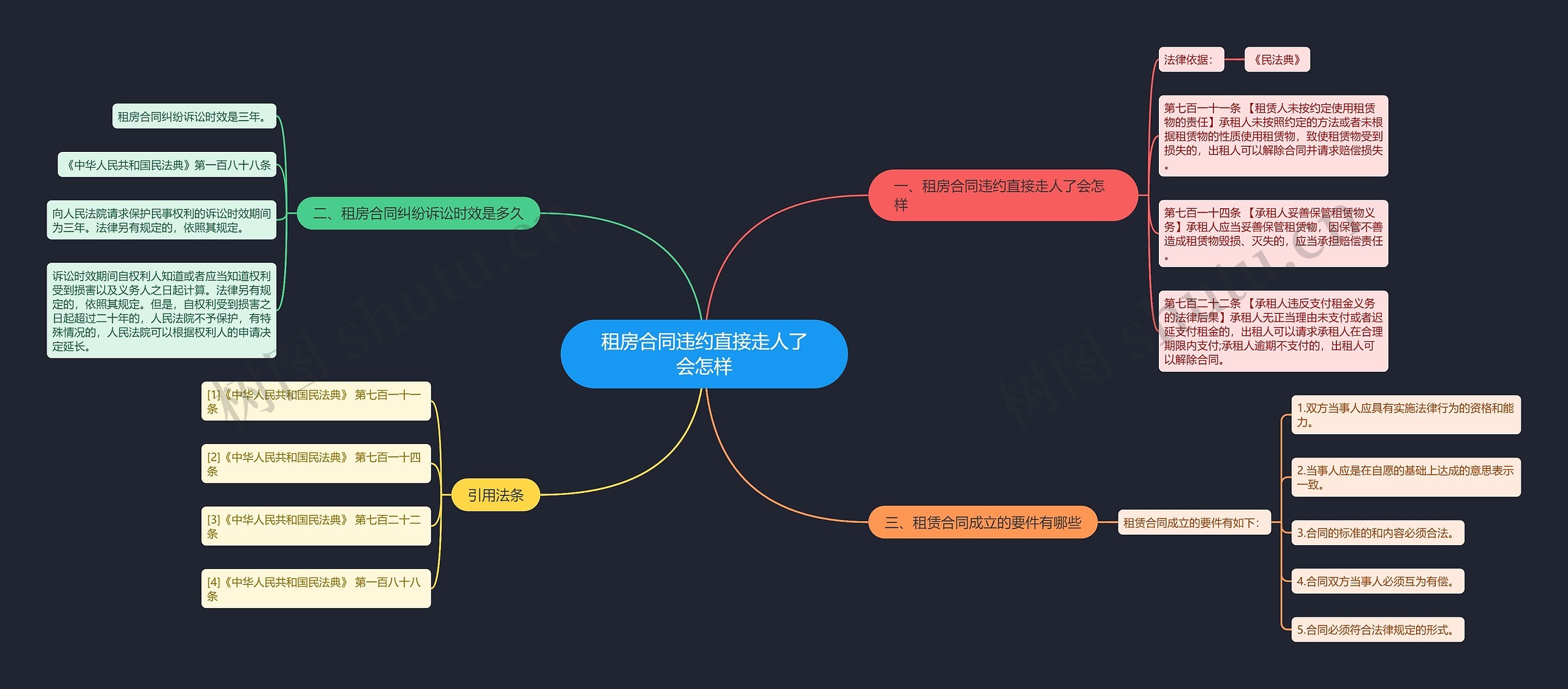 租房合同违约直接走人了会怎样