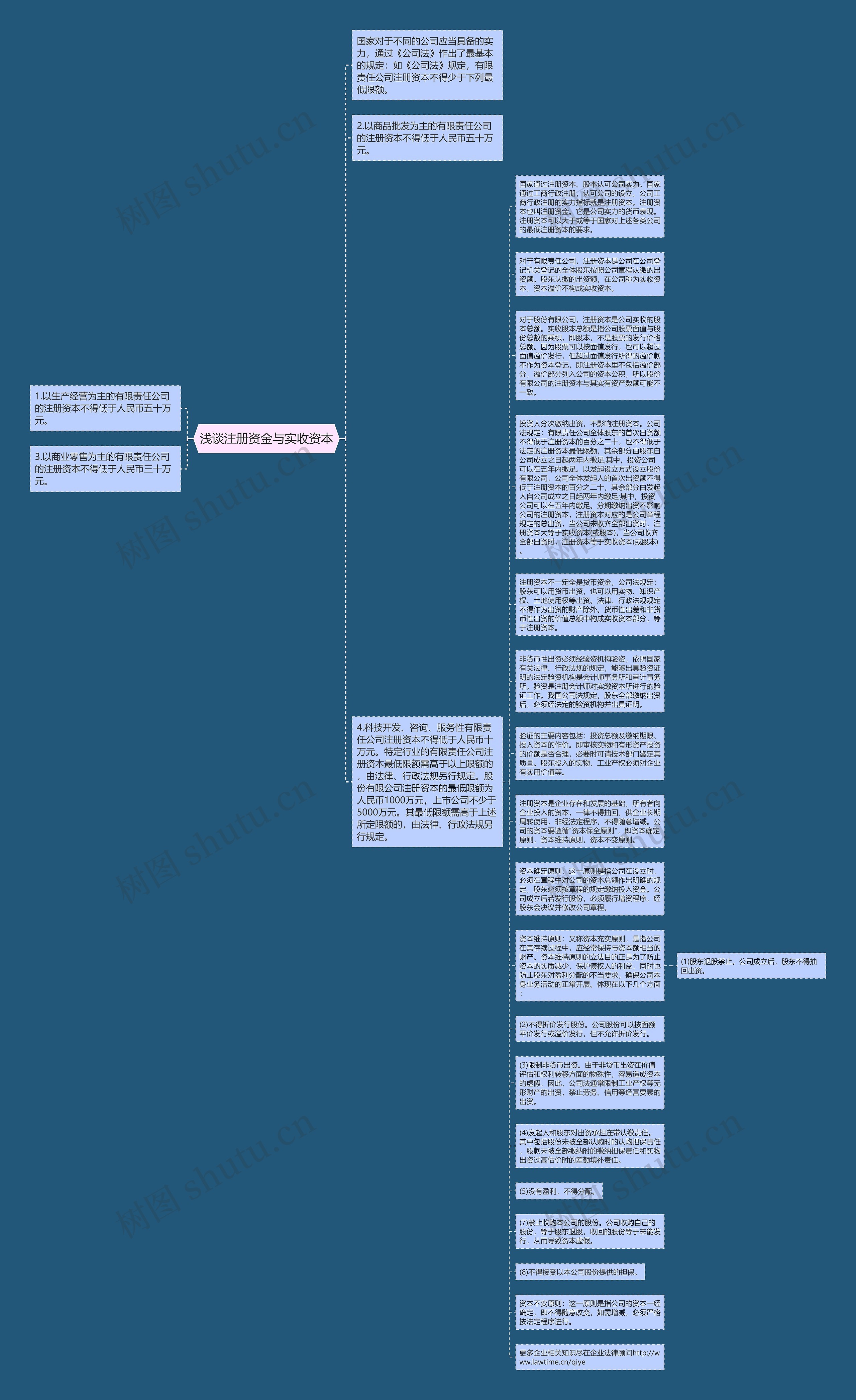浅谈注册资金与实收资本
