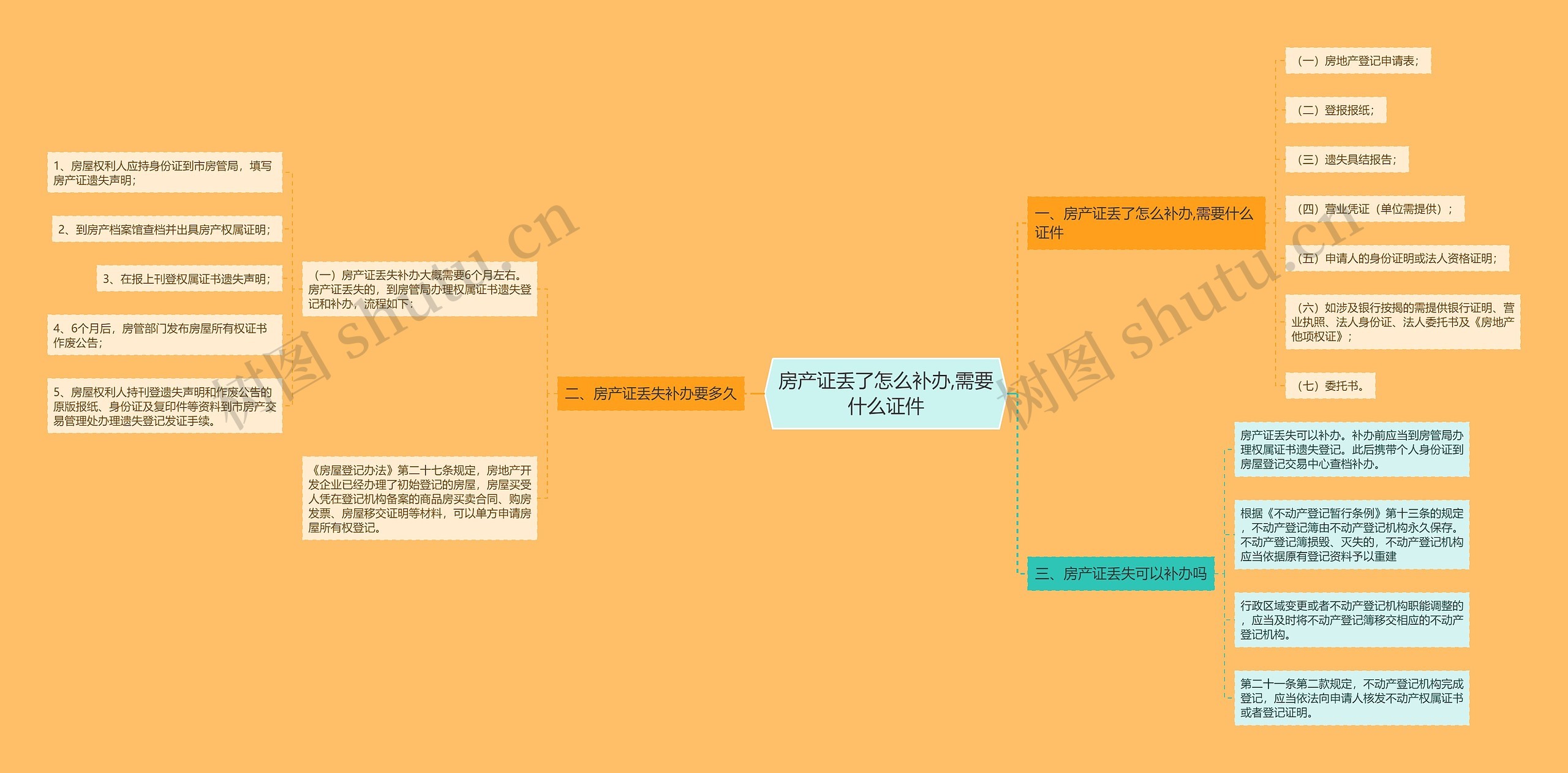 房产证丢了怎么补办,需要什么证件