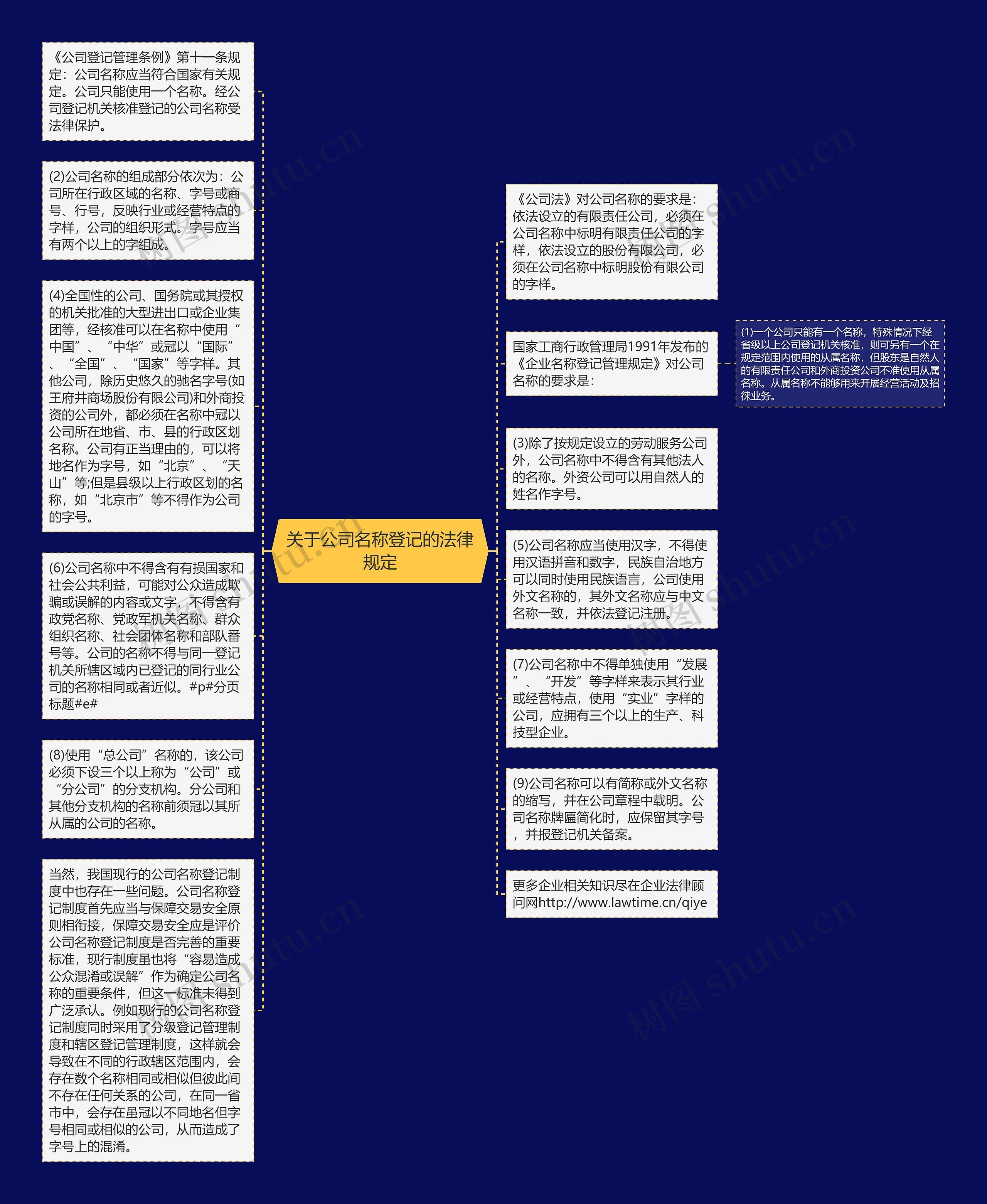 关于公司名称登记的法律规定