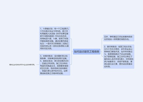 如何追讨建筑工程债务