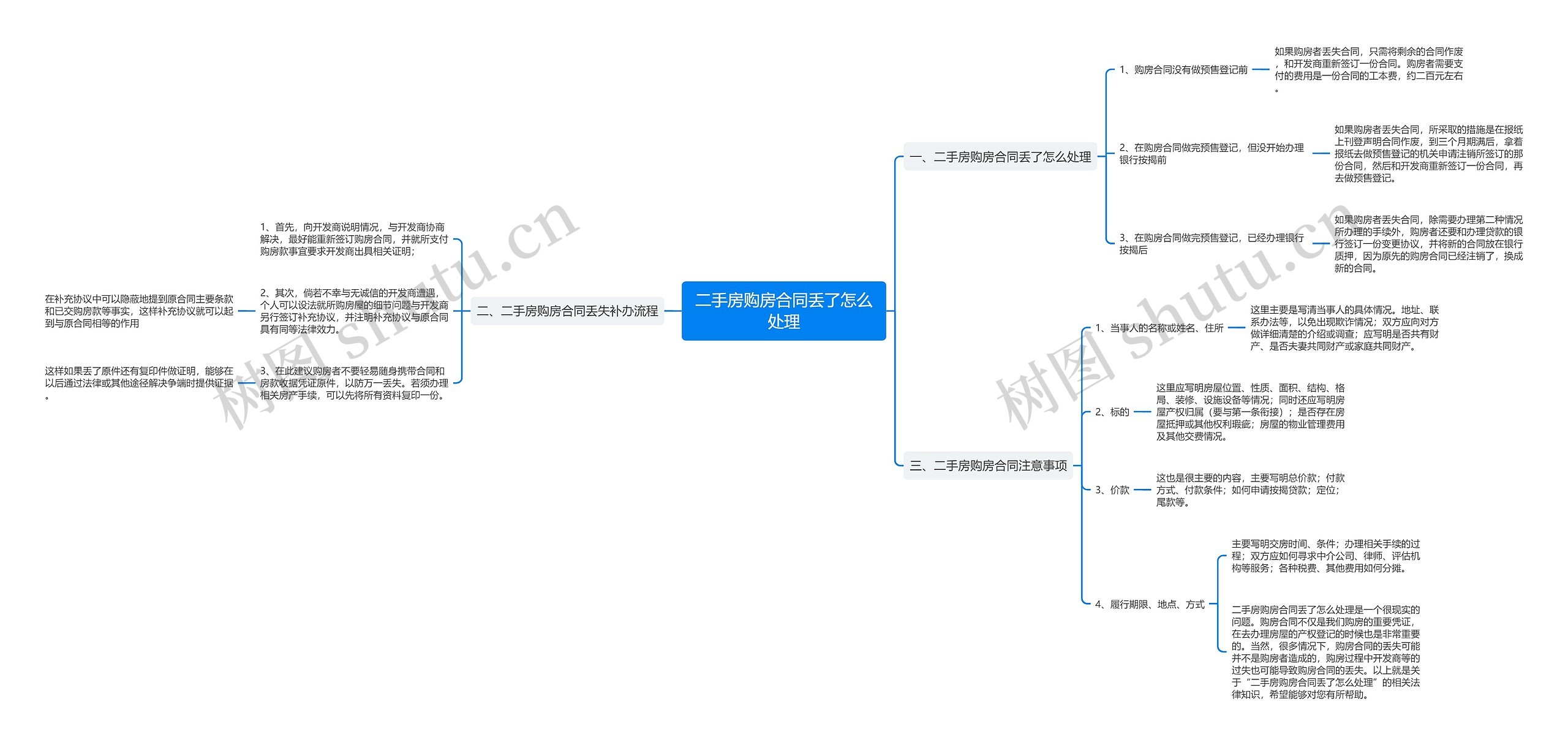 二手房购房合同丢了怎么处理思维导图