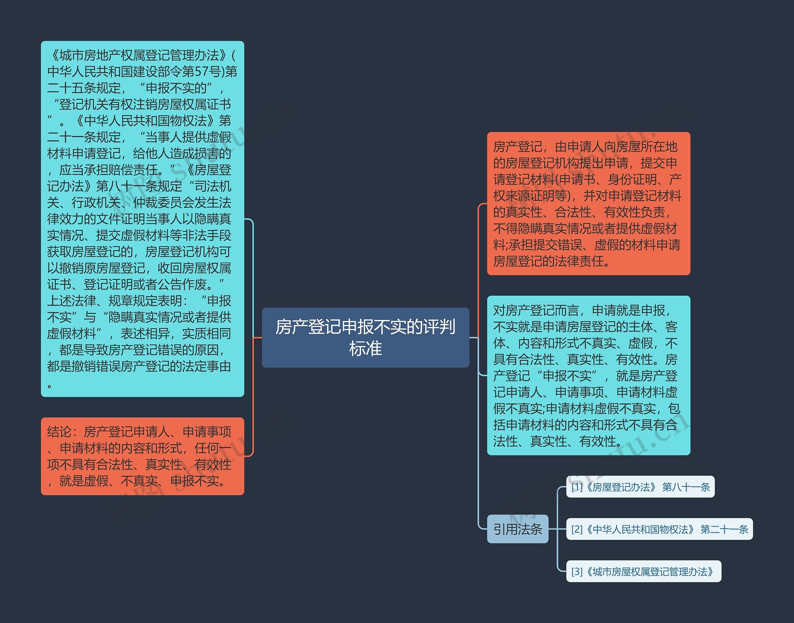 房产登记申报不实的评判标准思维导图