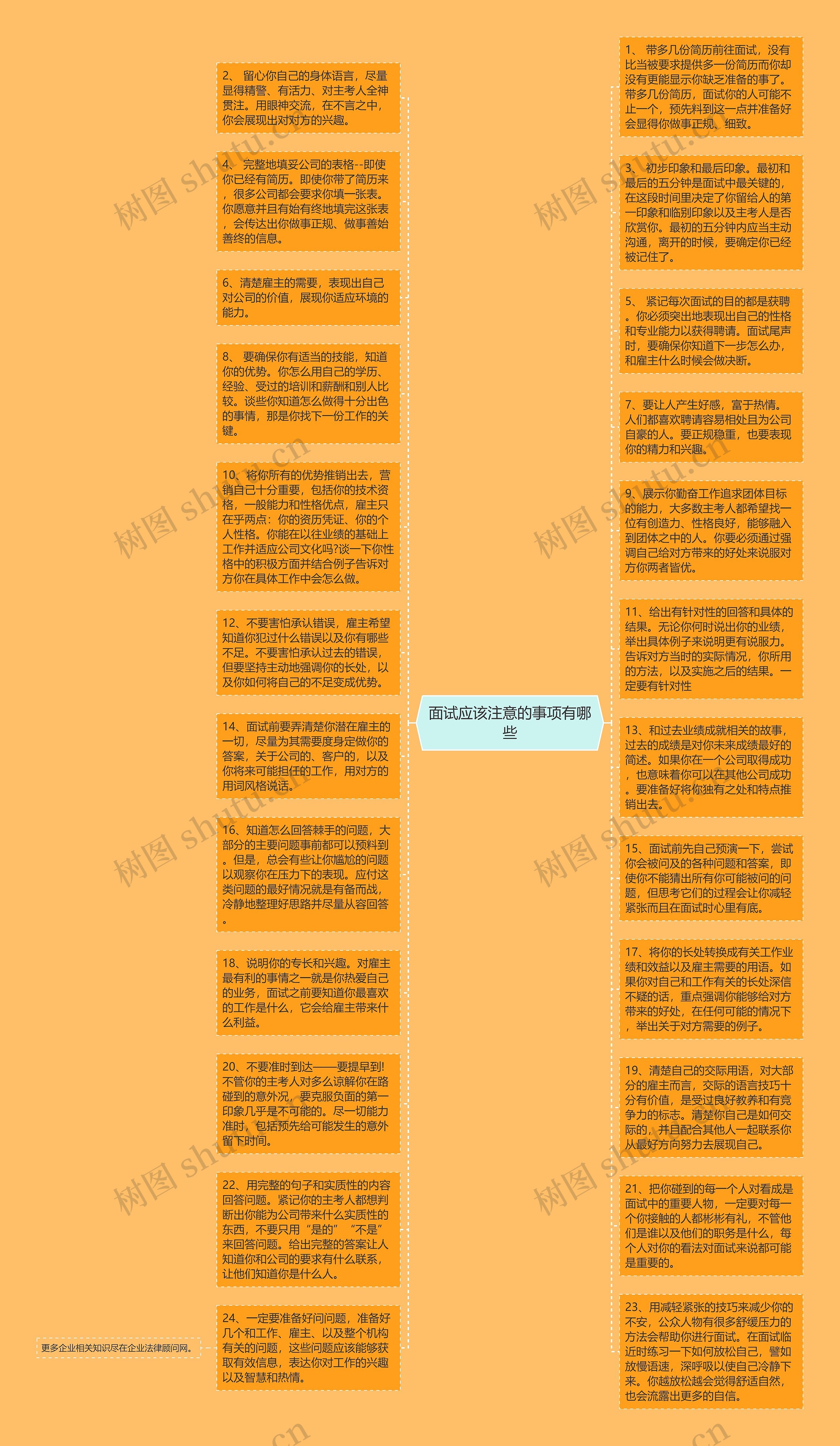 面试应该注意的事项有哪些思维导图