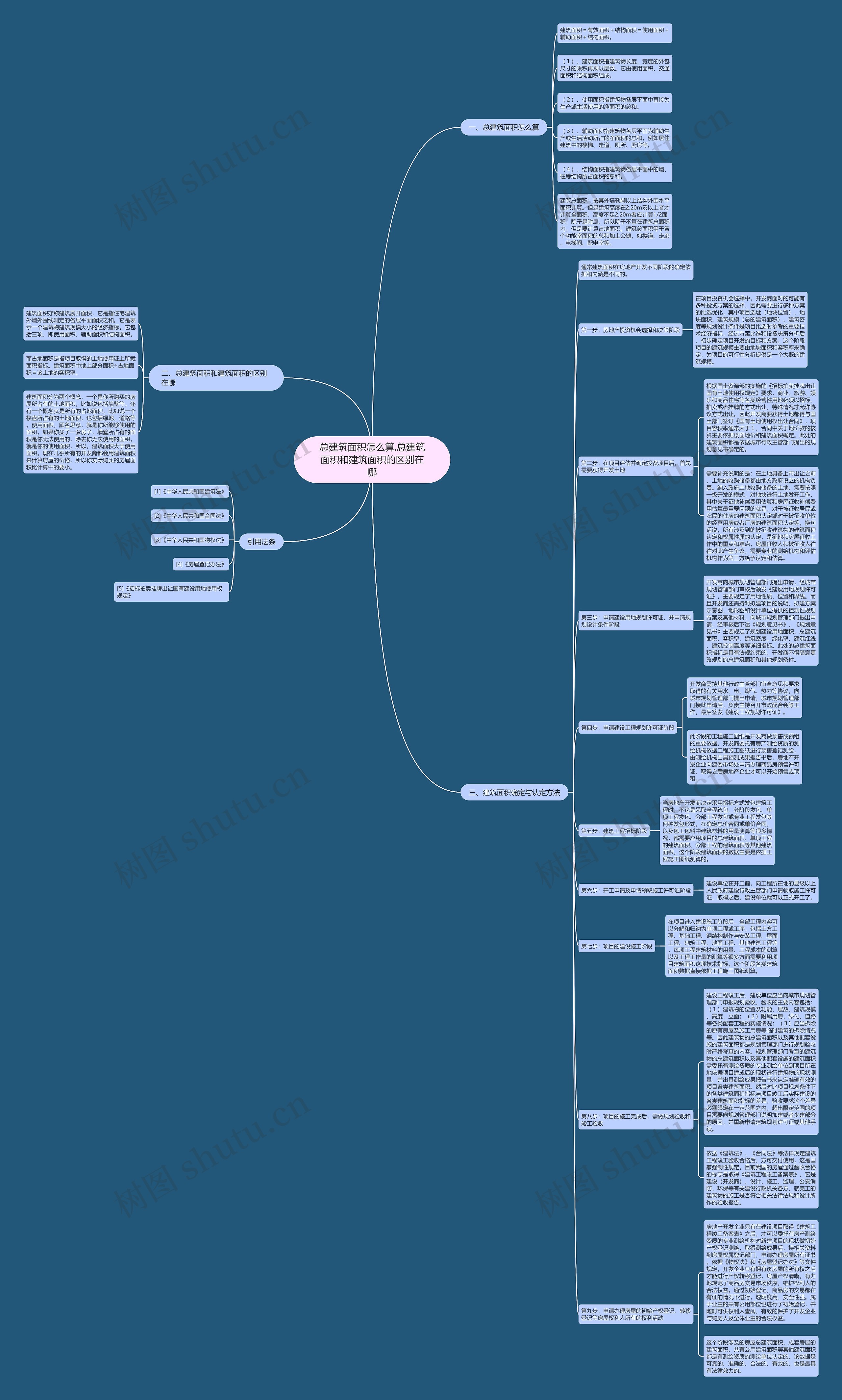 总建筑面积怎么算,总建筑面积和建筑面积的区别在哪 总建筑面积怎么算,总建筑面积和建筑面积的区别在哪
