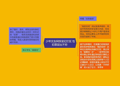  少年交友网惊变红灯区 性犯罪层出不穷 