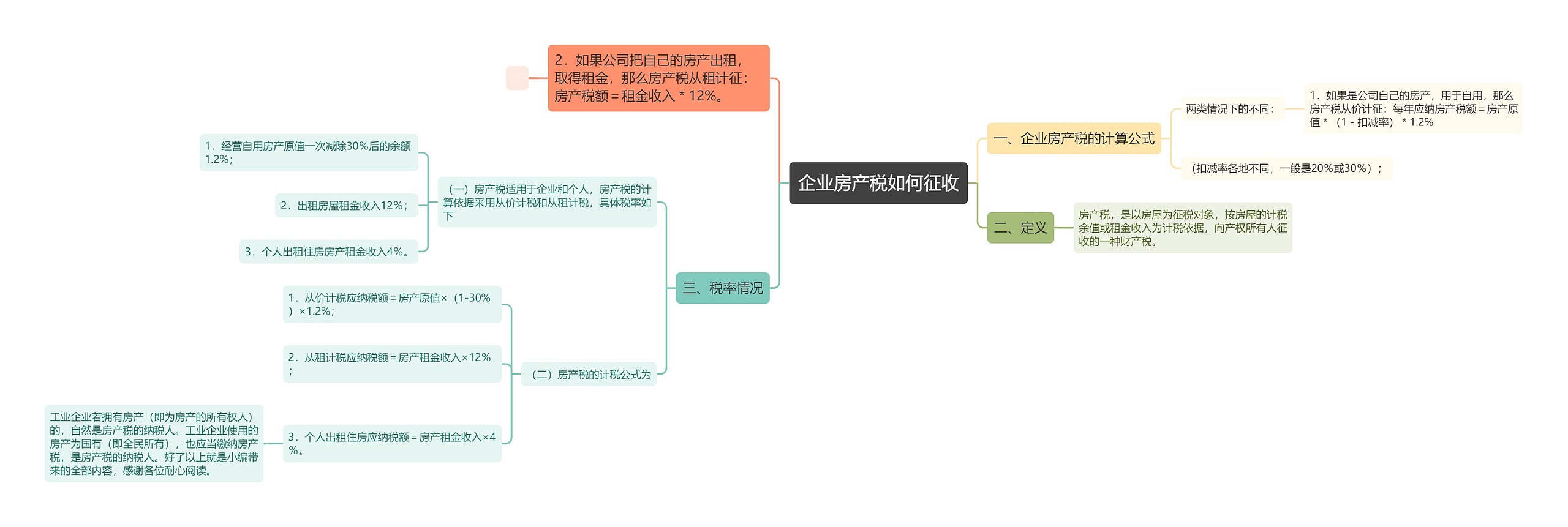 企业房产税如何征收