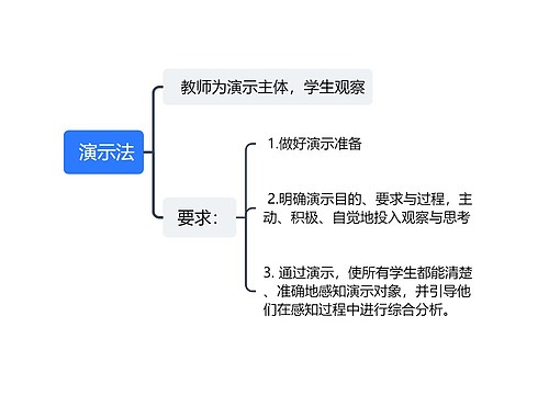  演示法