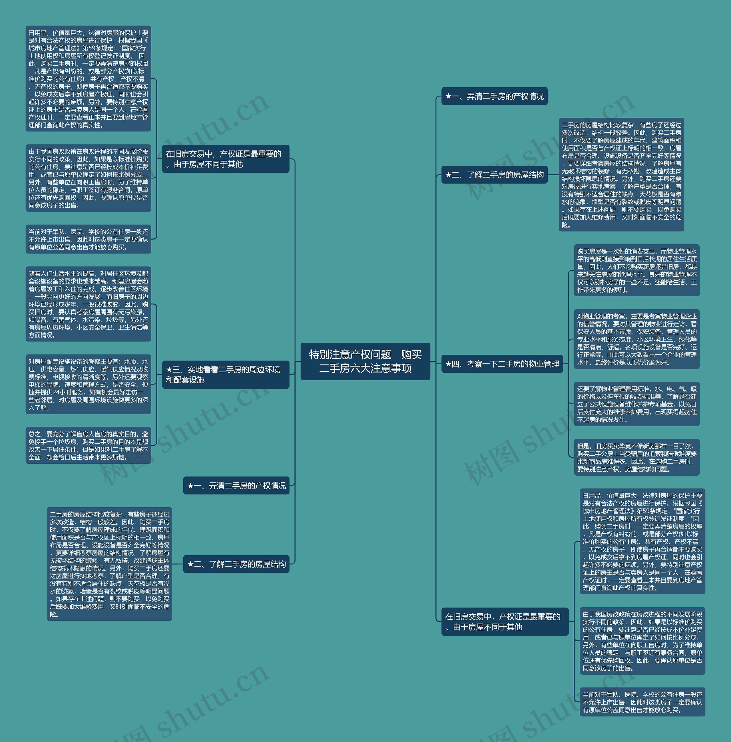 特别注意产权问题　购买二手房六大注意事项思维导图