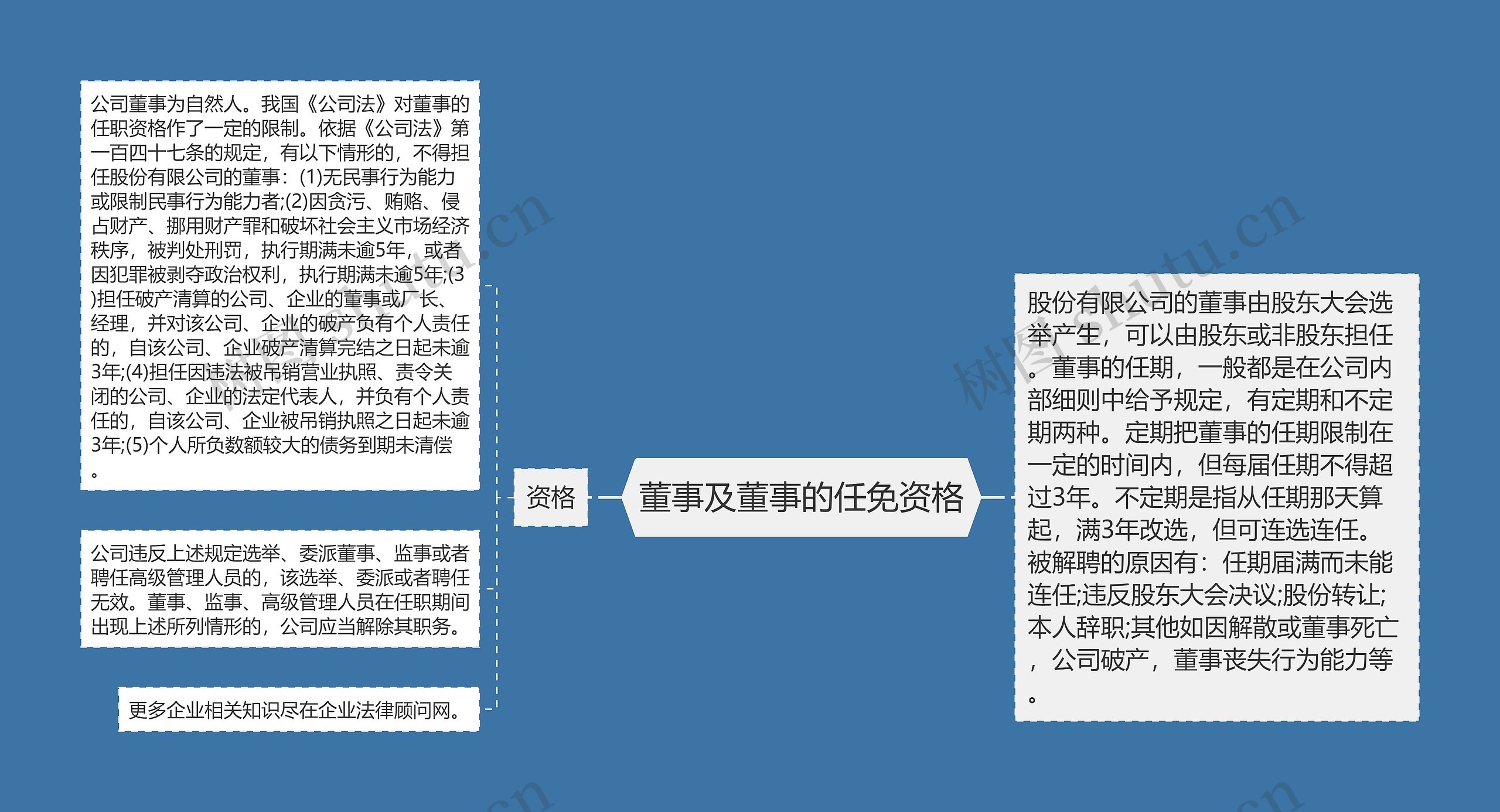 董事及董事的任免资格 董事及董事的任免资格