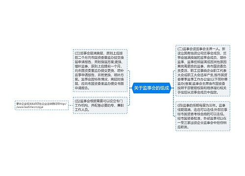 关于监事会的组成